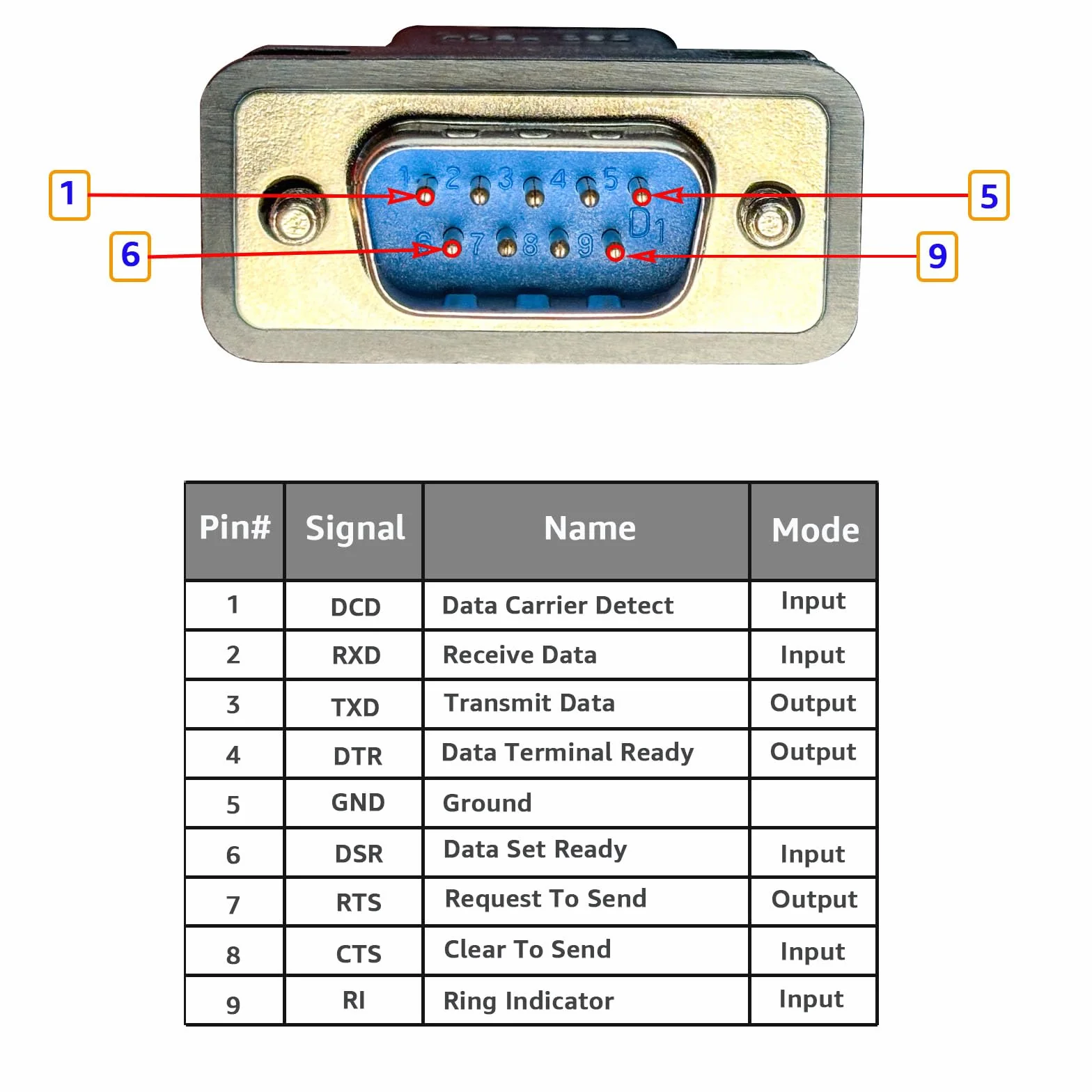 DSD TECH SH-RS232M Kabel szeregowy USB-C na RS232 DB9 z chipem FTDI do Windows Linux Mac