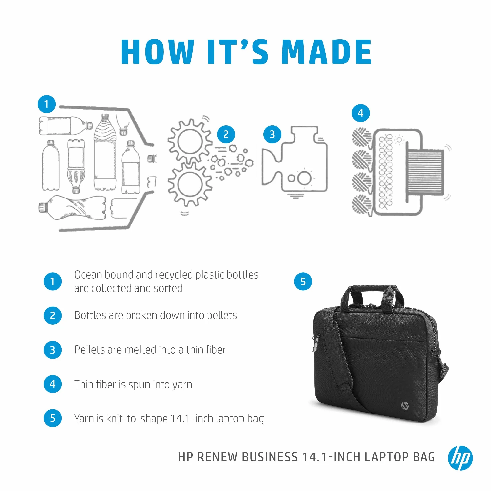 HP Renew Executive Notebook Tasche 35,81 cm 14,1 Zoll