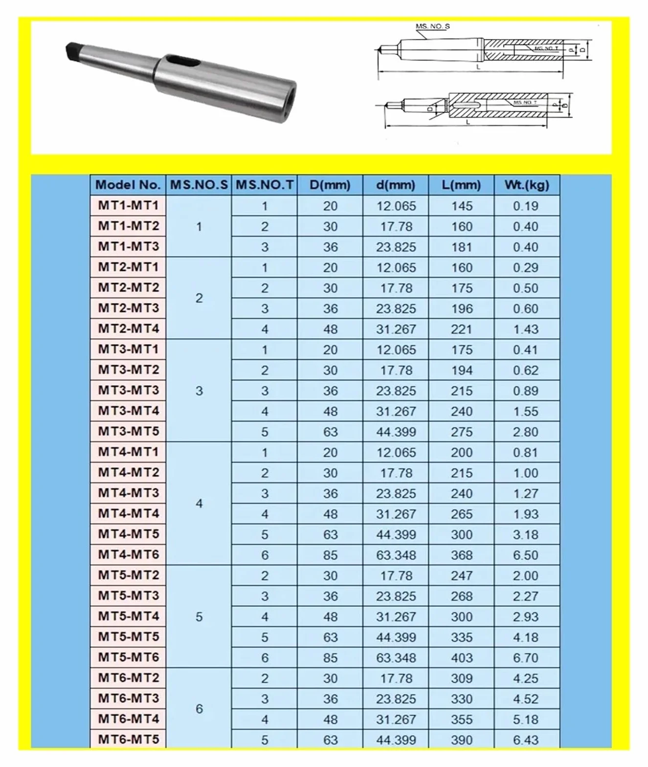 1 sztuka Morse'a stożkowa tuleja przedłużająca Morse'a, adapter stożkowy Morse'a, wydłużona tuleja redukcyjna do wiertła MT1 MT2 MT3 MT4(MT2-MT2)