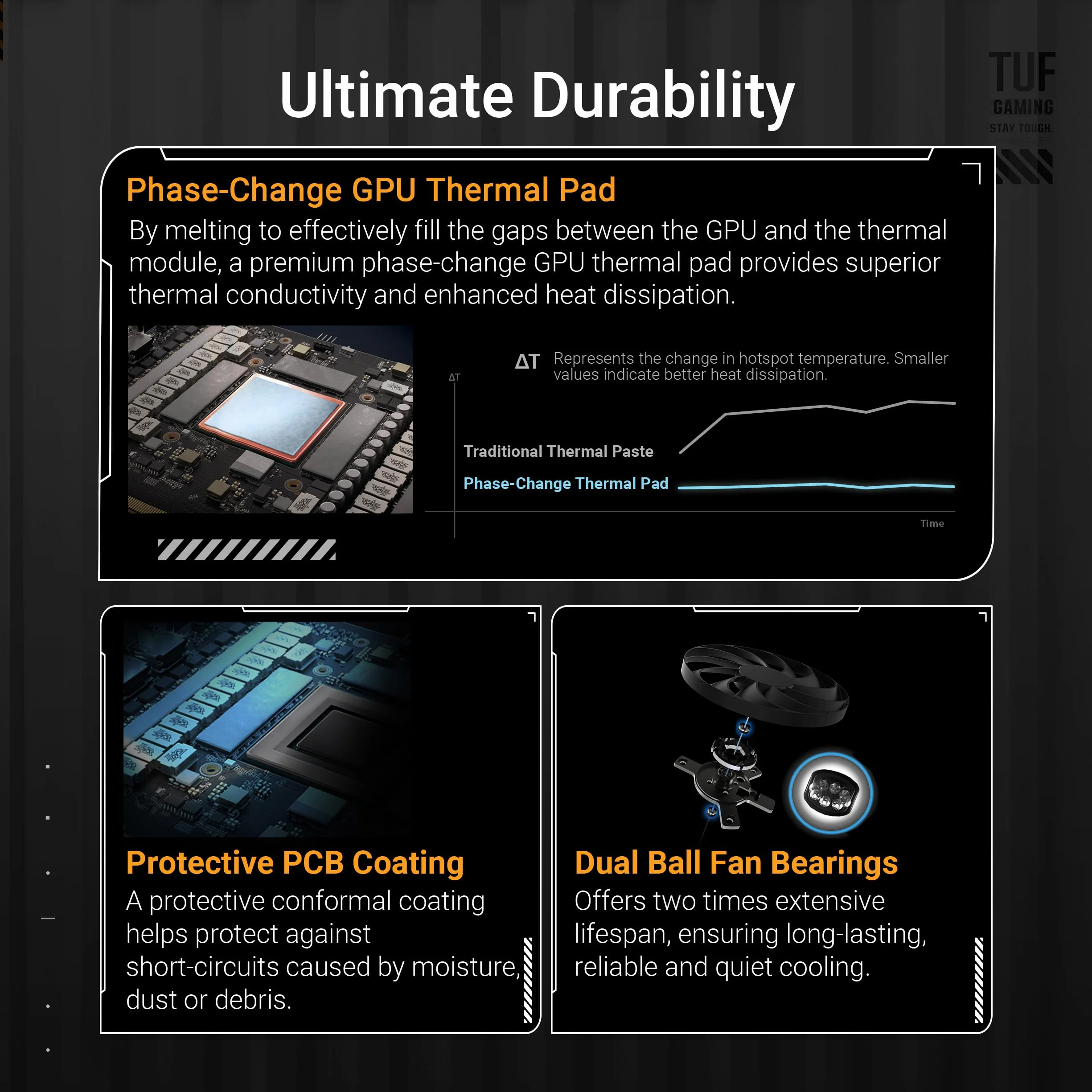 ASUS GeForce RTX 5070 Ti TUF Gaming OC 16 GB GDDR7 PCI Express 5.0