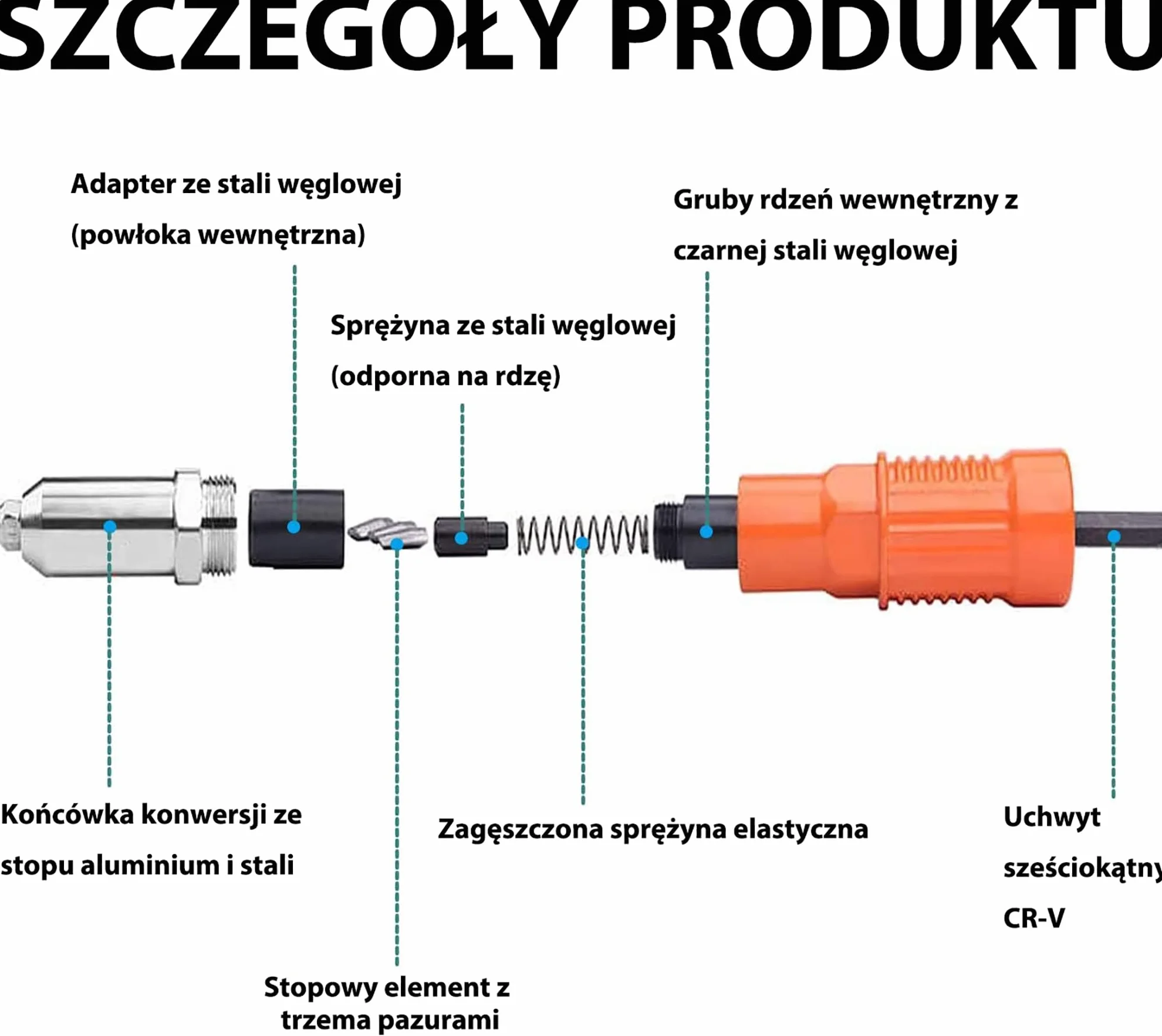 Akumulatorowa przystawka do nitowania 3 głowice aluminiowa ergonomiczna