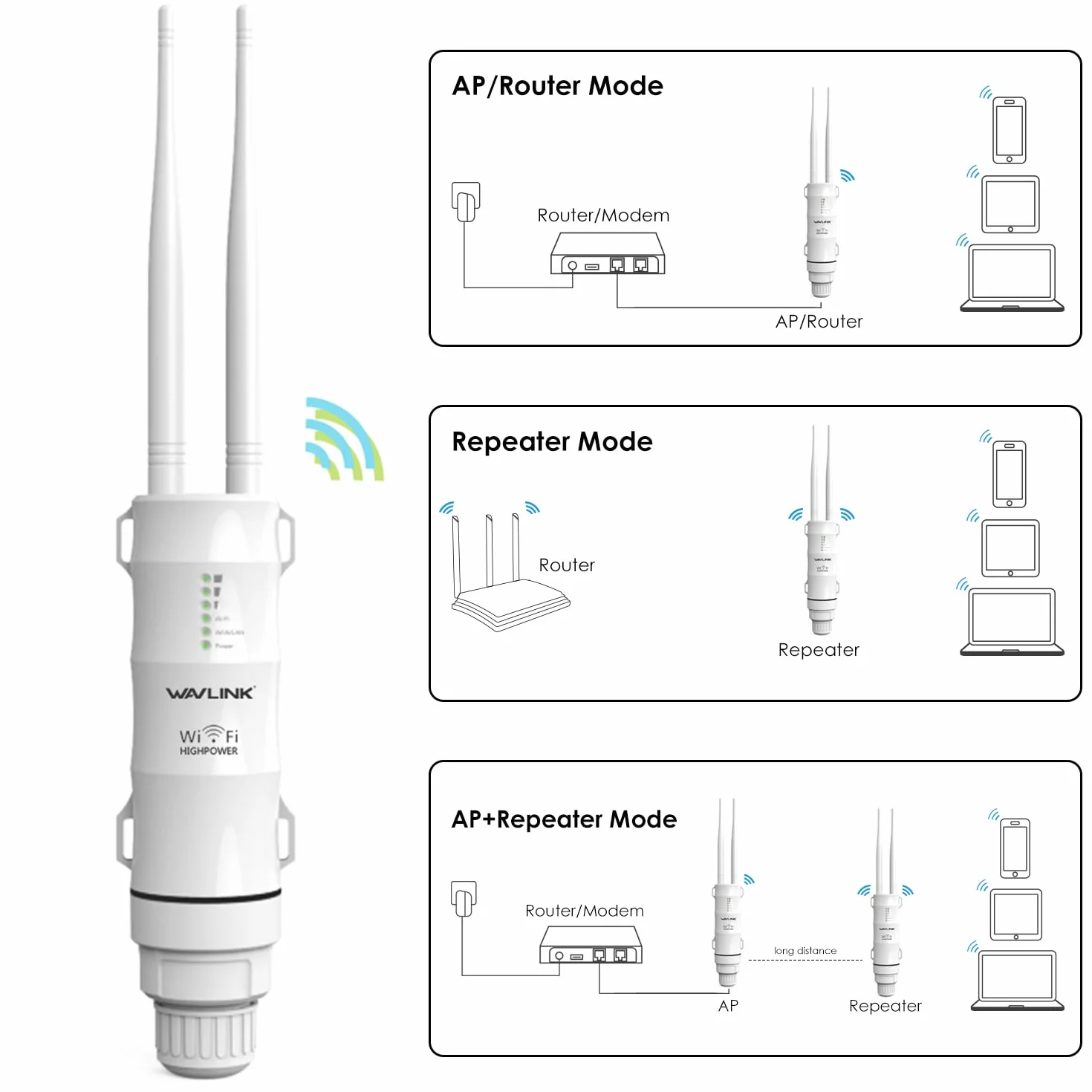 Wavlink N300 Wzmacniacz WiFi 2,4G Outdoor PoE Zewnętrzny