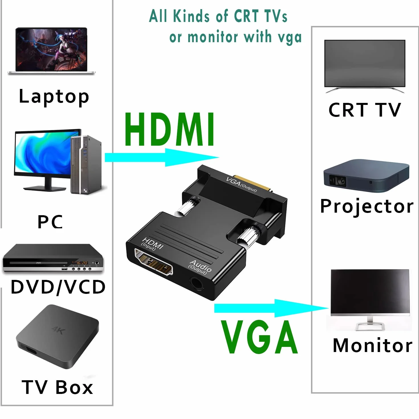 Adapter HDMI na VGA 1080P 60Hz z Kablem Audio 3,5 mm – Konwerter