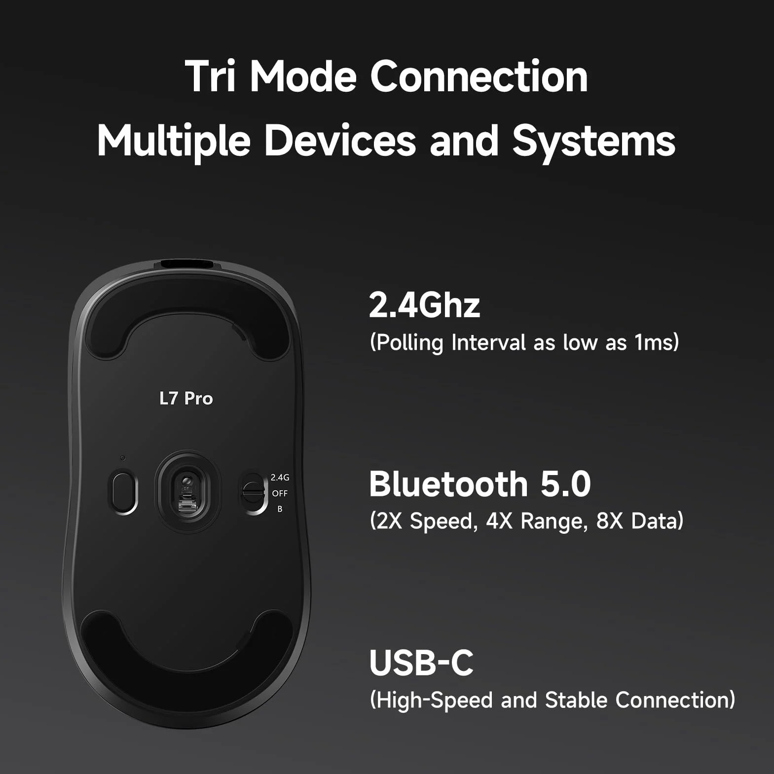 MCHOSE L7 Pro ultralekka mysz do gier 39G, bezprzewodowa 8K, 26000 DPI, 2.4G/BT/USB-C