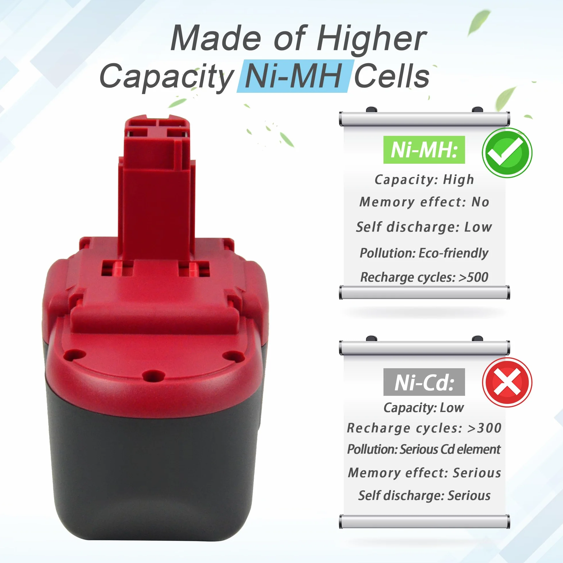 24 V 4000 mAh NI-MH akumulator zamienny do Bosch BAT030 BAT031 BAT240 BAT299 BTP1005 B-8230 BH-2424 11524 12524 GCM24V GML24V GSA24V 2607335446 2607322235280 2607335510 2607335538 2607335562