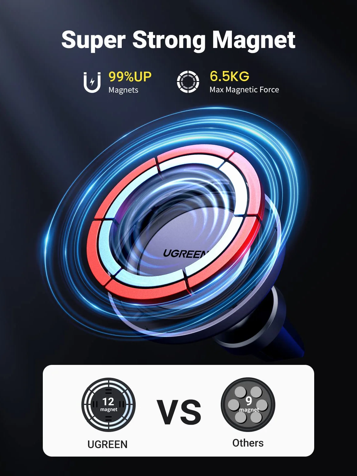 UGREEN MagSafe Samochodowy Uchwyt na Telefon z 2 Metalowymi Pierścieniami Kompatybilny z iPhone 15 Pro Max Plus 14 13 Galaxy F34 S23 Ultra Huawei Mate 60 Pro Redmi K60 Ultra itp.