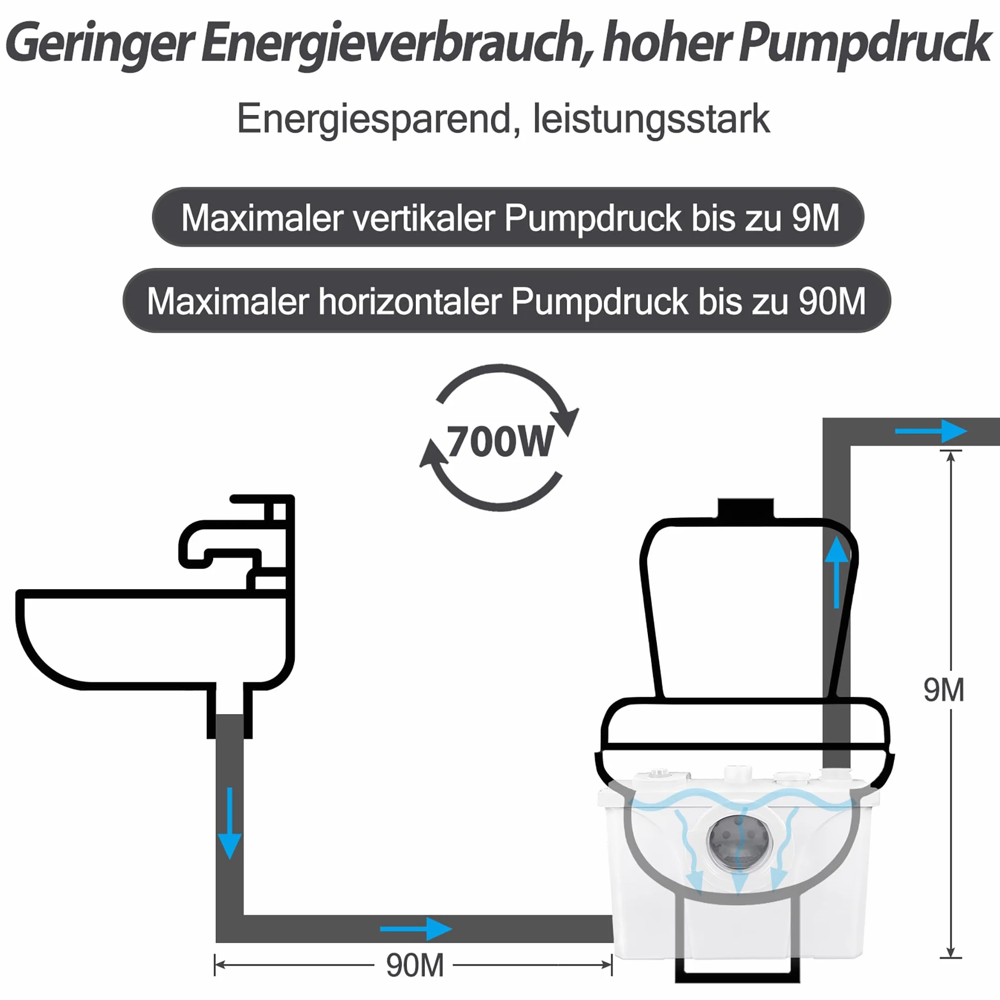 Froadp Pompy do Ścieków Sanitarnych 700W Przydomowa Stacja Podnoszenia Pompa do Ścieków z łopatkami ze Stali Nierdzewnej i Węglem Aktywnym Przepływ do 180L/min do Prysznica Kuchnia Umywalka