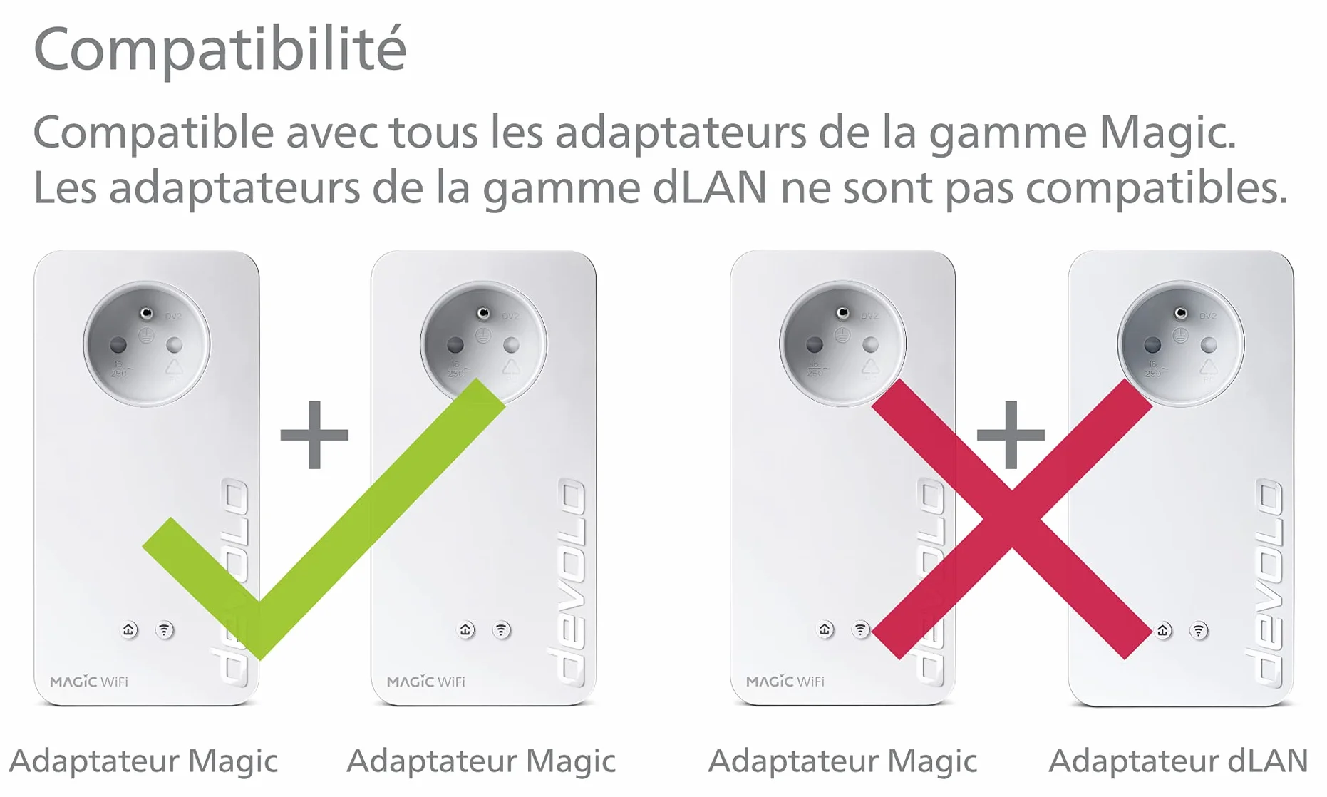 Devolo Magic 2 LAN 1-1-2