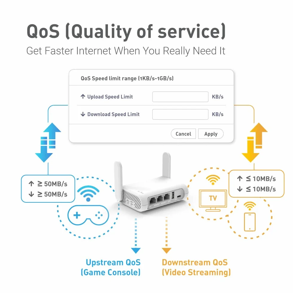 GL.iNet GL-SFT1200 Opal Bezpieczny podróżny router WiFi Dwuzakresowy Gigabit Ethernet AC1200 IPv6 USB 2.0 MU-MIMO DDR3