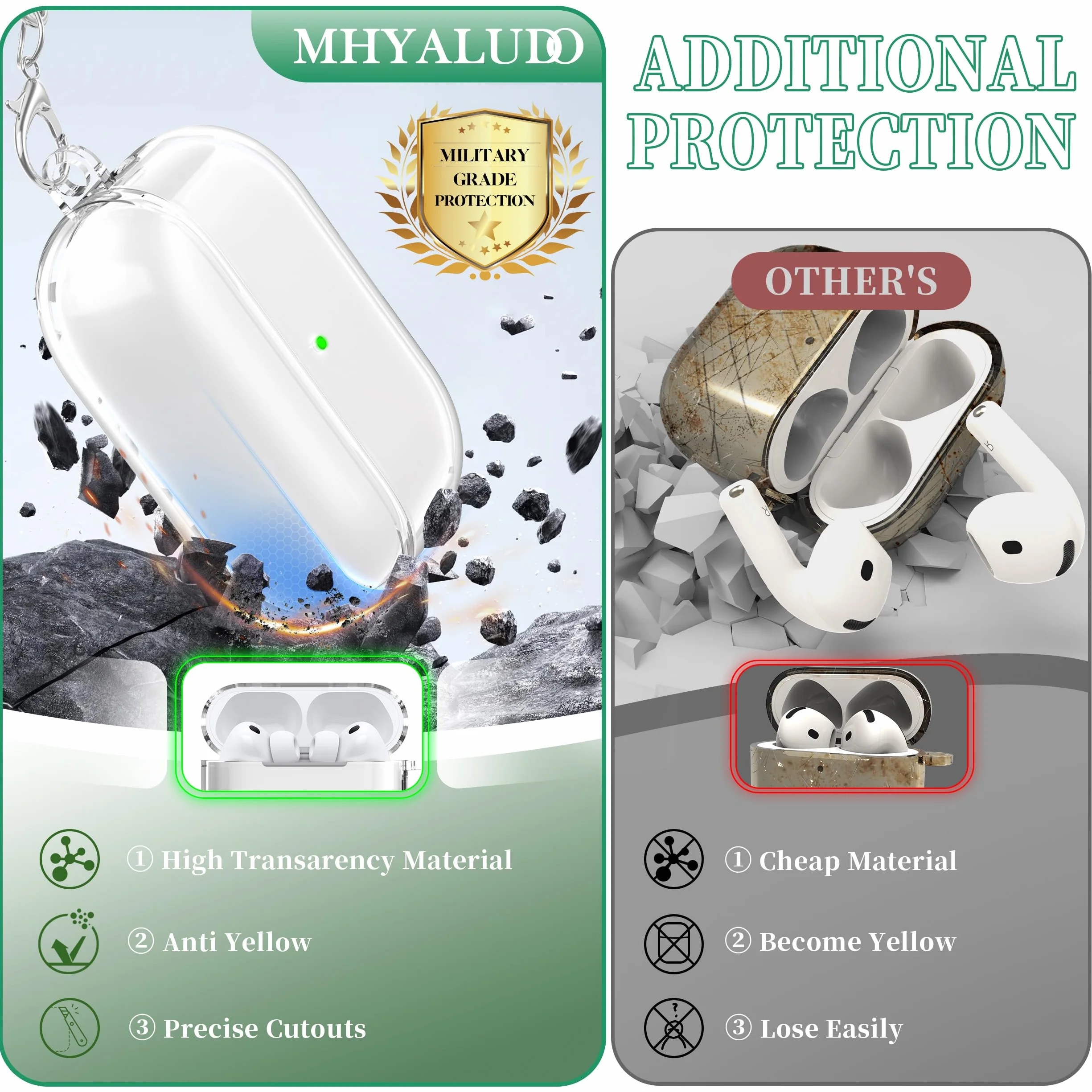 Kompatybilny z Etui Airpods Pro 3. generacji, Kompatybilny z Etui Airpods Pro 3 z Brelokiem, Przezroczysty, Miękki, Odporny na Wstrząsy Etui Klasy Wojskowej, Biały