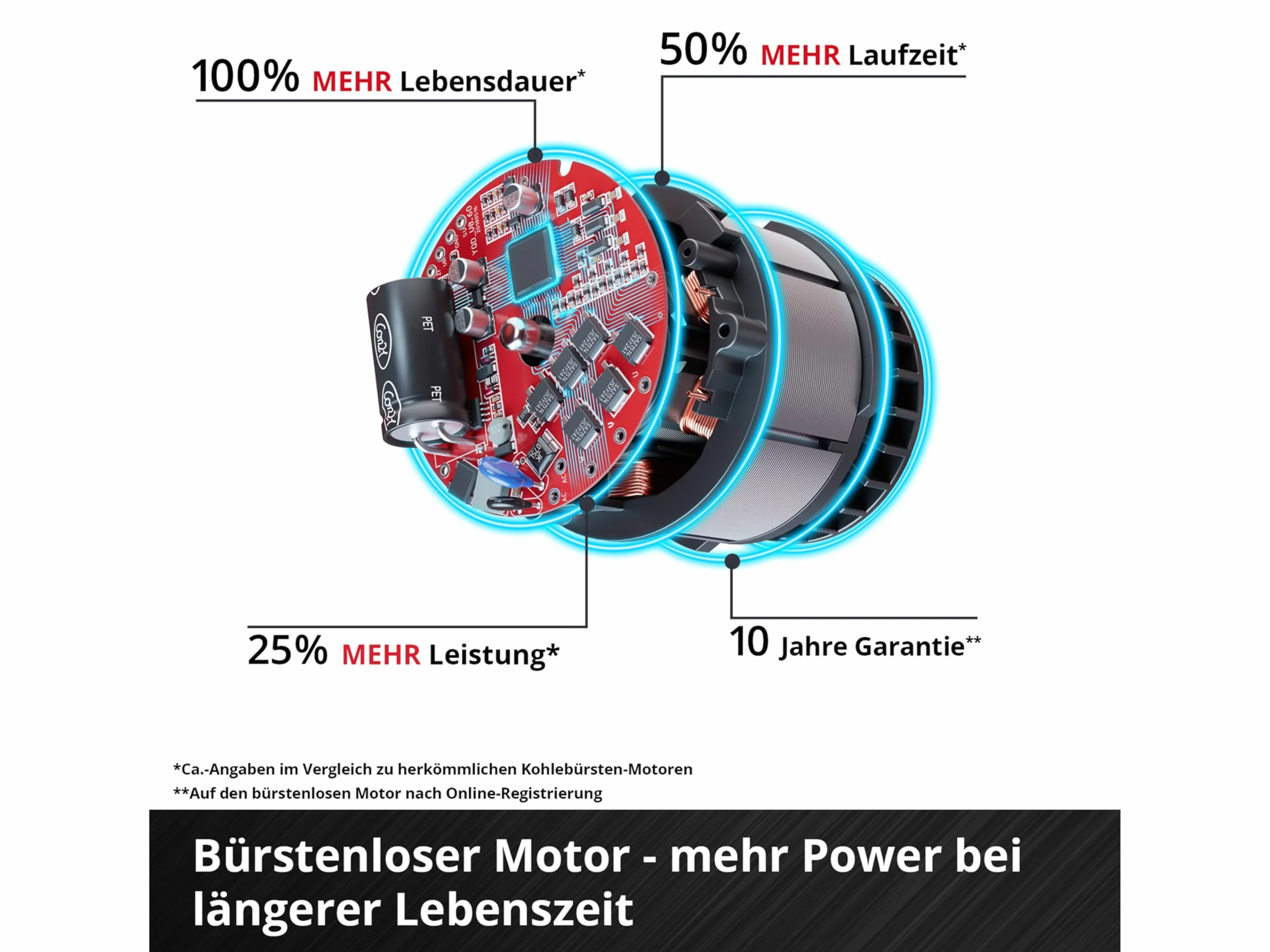 Einhell Profesjonalna akumulatorowa piła tarczowa 18 V Power X-Change, bezszczotkowa, Ø 165 mm ostrze piły, beznarzędziowa regulacja kąta cięcia, bez baterii TC-CS 1410 Solo