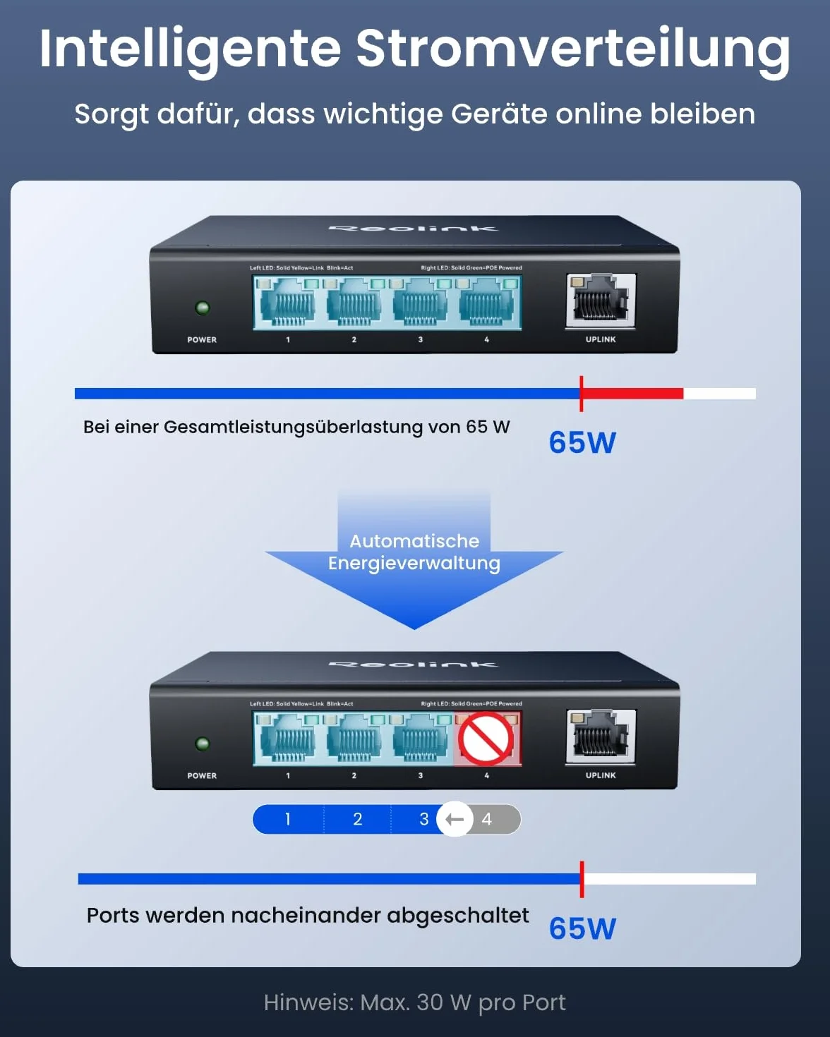 Reolink Przełącznik PoE o wysokiej prędkości i stabilności z 4+1 portami i adapterem 65 W dla domu i firmy, z metalową obudową, montaż na ścianie lub na stole, kompatybilny z IEEE 802.3af/at, RLA-PS1E