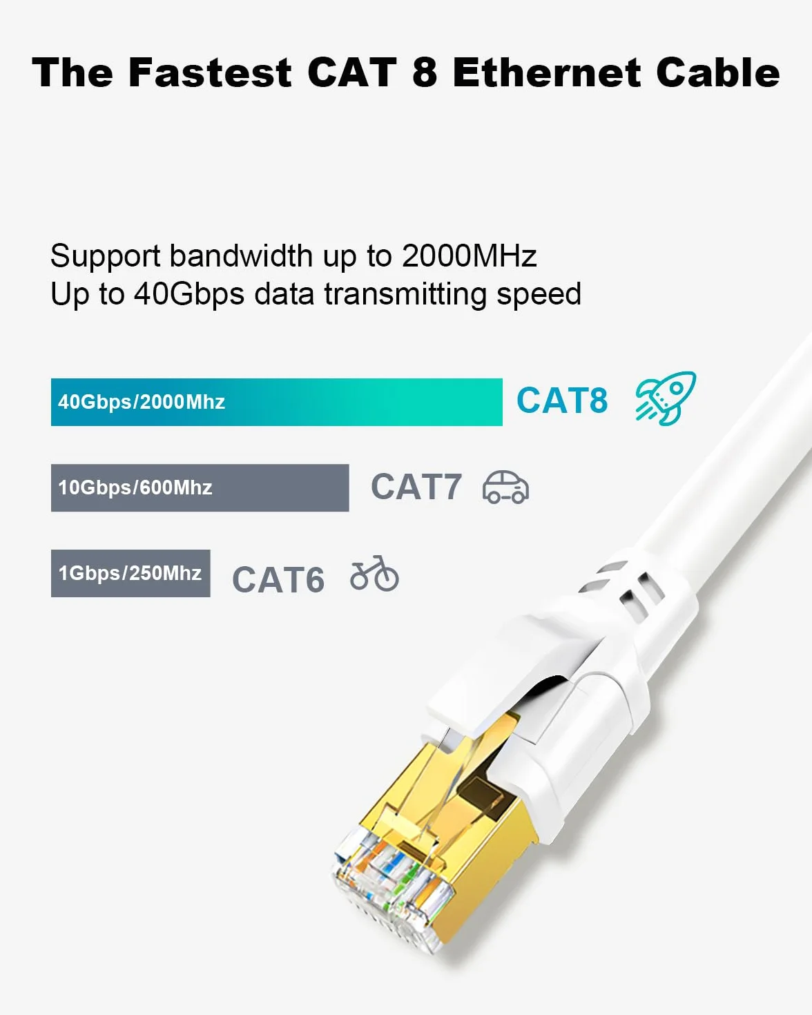 Kabel Ethernet Cat 8 0.5m 3szt 40Gbps 2000MHz S/FTP Pozłacane RJ45 Biały