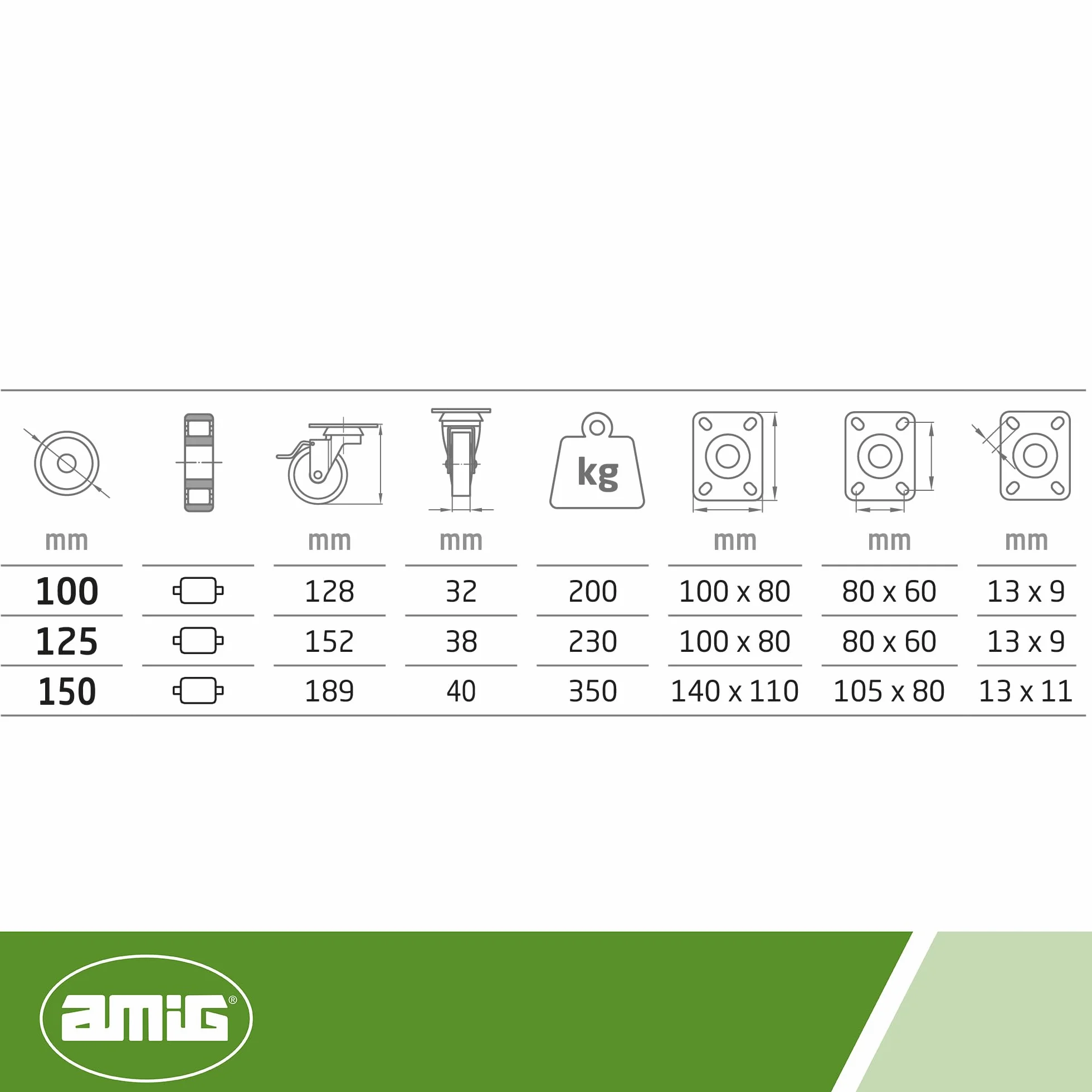 Amig - Zestaw 4 kółek hamulcowych | Ø 125 x 38 mm | obrotowe kółka z metalowym uchwytem | maksymalne obciążenie 230 kg | do przenoszenia ciężkich mebli | łożyska wałkowe | rdzeń nylonowy | biały