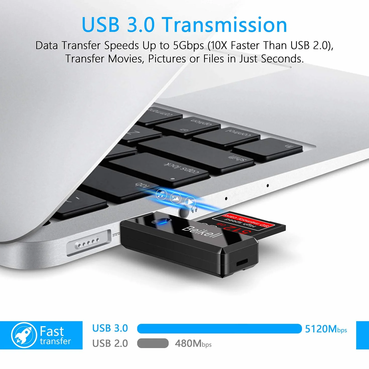 Czytnik kart USB 3.0 SD/Micro SD Adapter pamięci