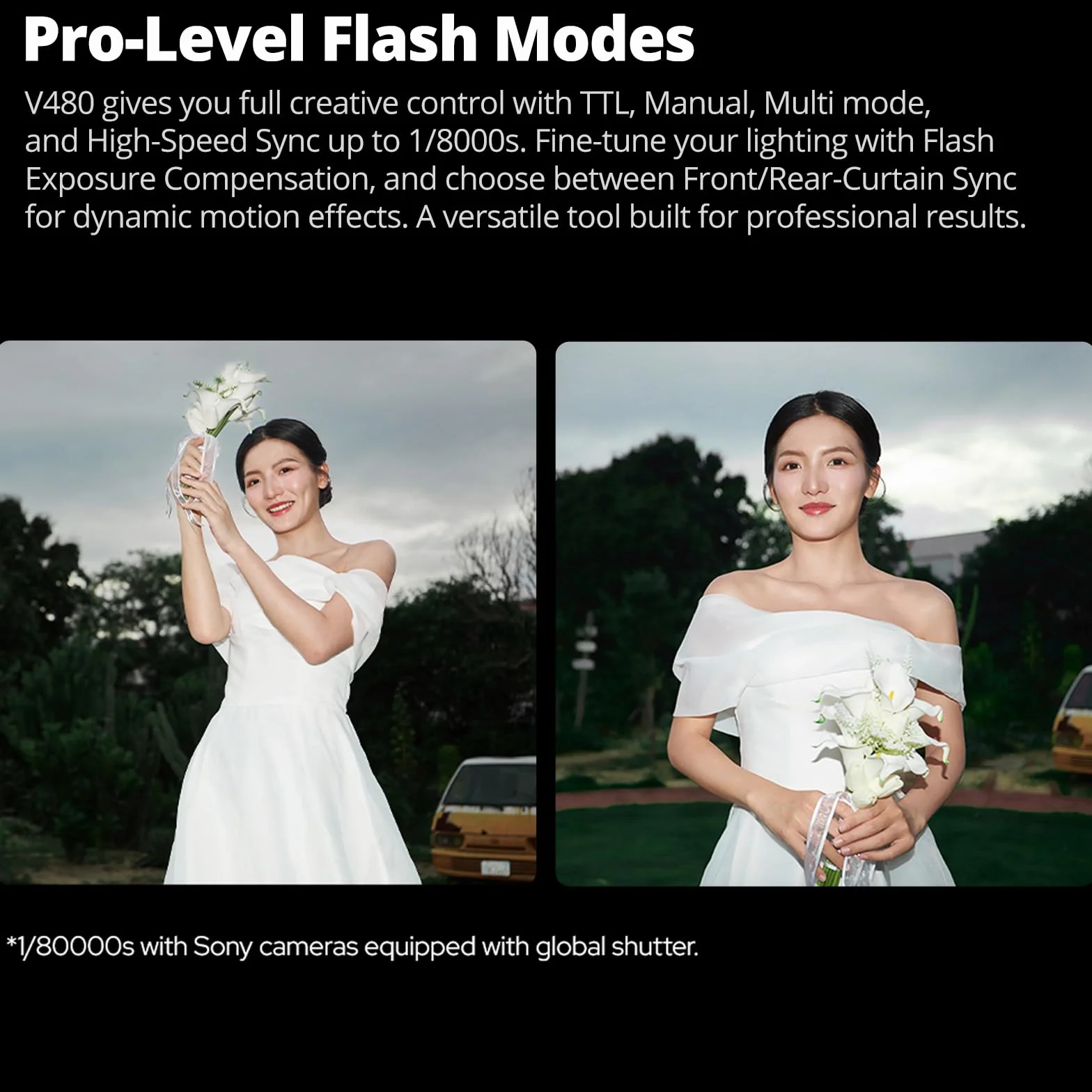 Godox V480C Flash 1/8000 HSS 2.4G Wireless TTL 650 Pops Canon