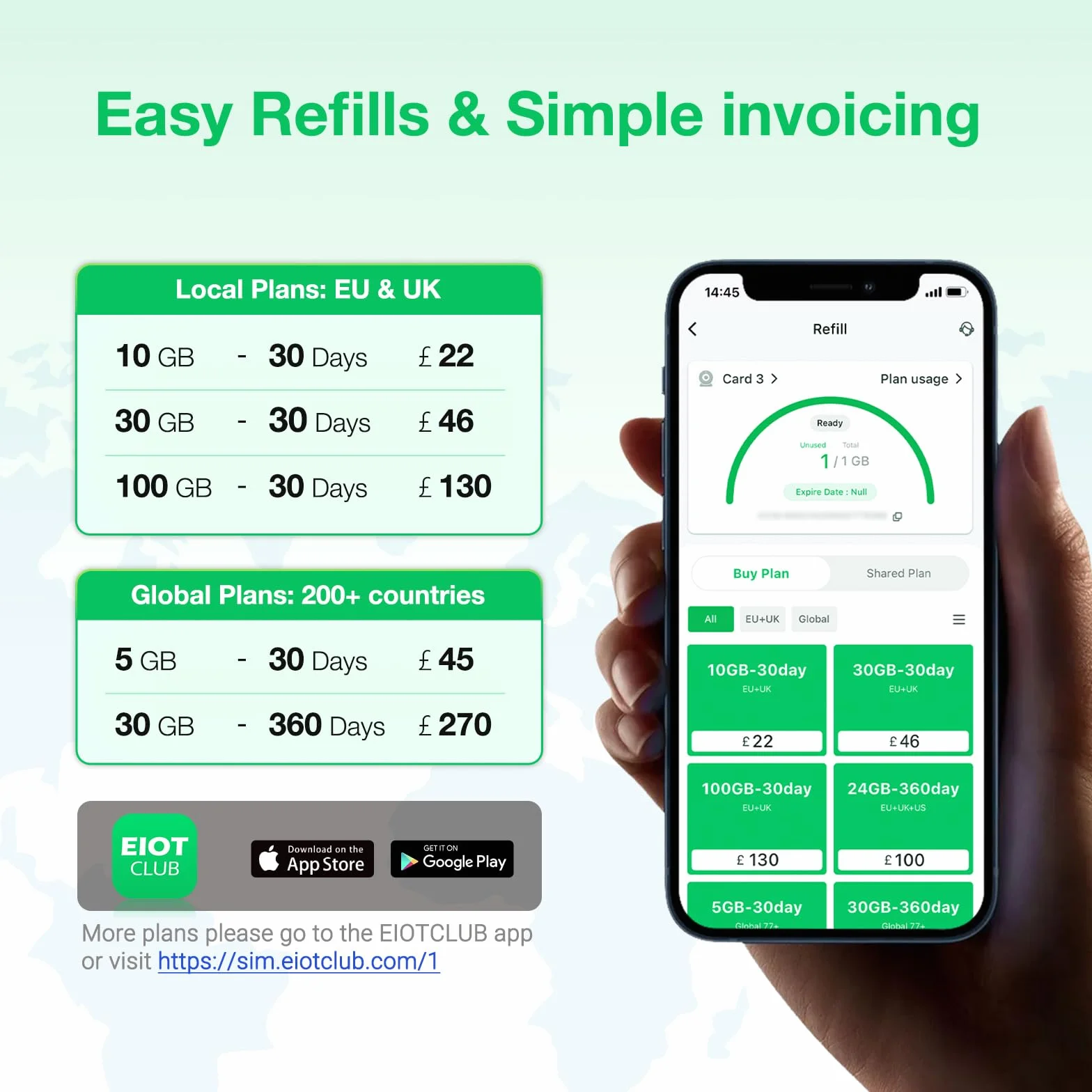 EIOTCLUB Dane podróżne SIM 2 GB 30 dni Turcja Australia Nowa Zelandia Europa Wschodnia USA 33 kraje europejskie 5G