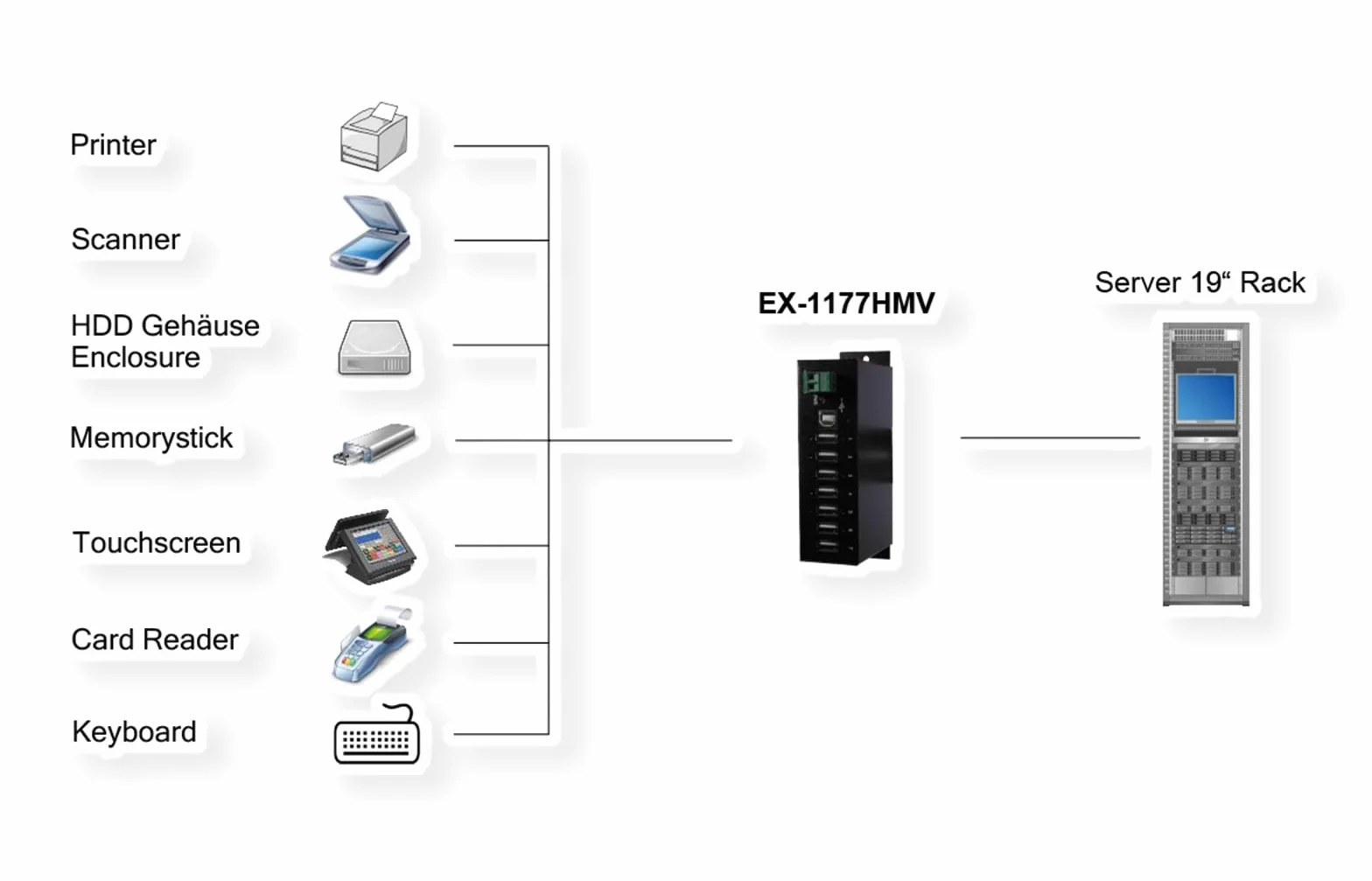 EXSYS EX-1177HMV koncentrator sieciowy (7-portowy, USB 2.0)