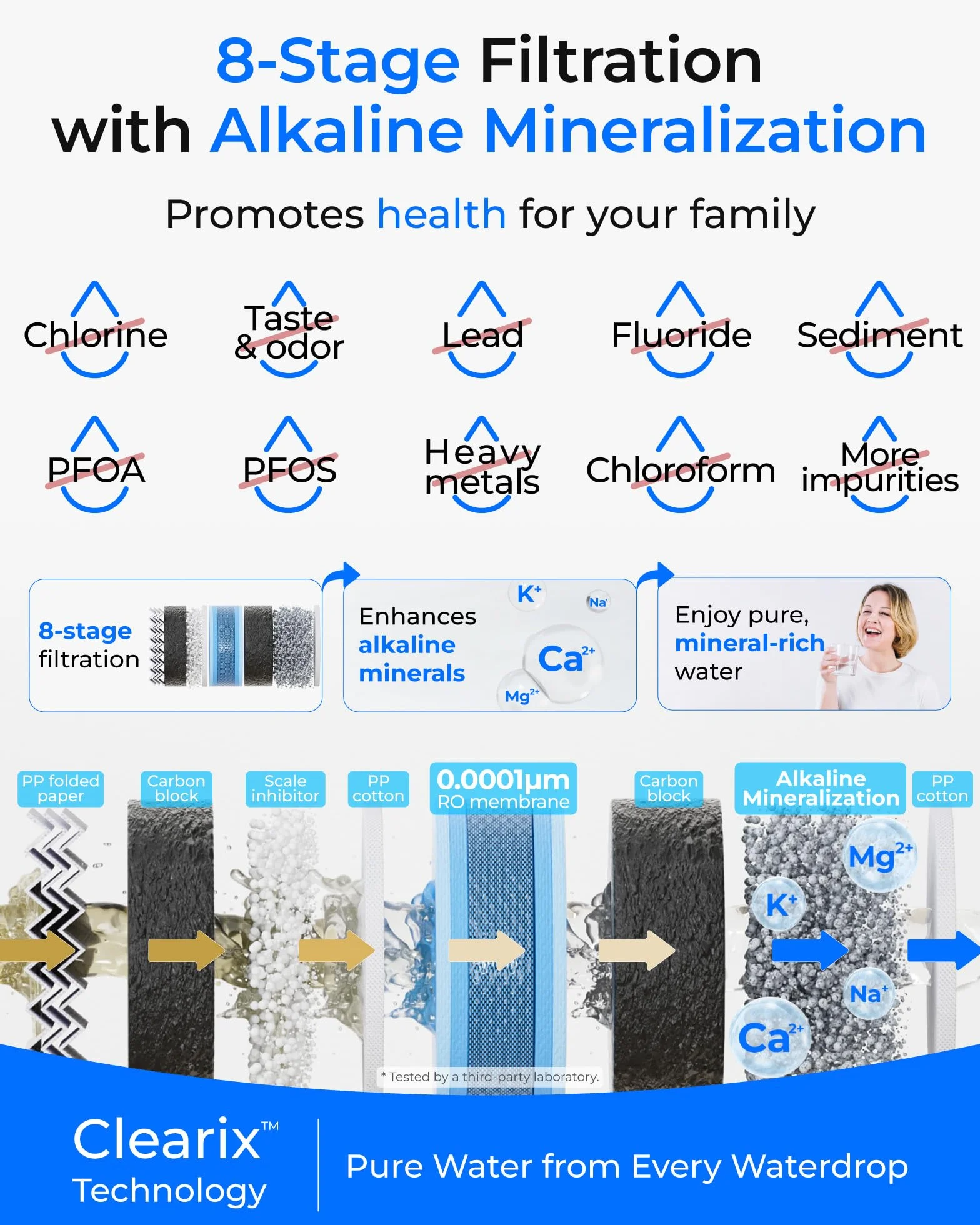 Waterdrop G5P700A alkaliczny mineralny filtr wody pH+ odwróconej osmozy, certyfikat NSF/ANSI 372, system odwróconej osmozy 700G, 8-stopniowy system filtracji wody RO, czysty do spustu, inteligentny