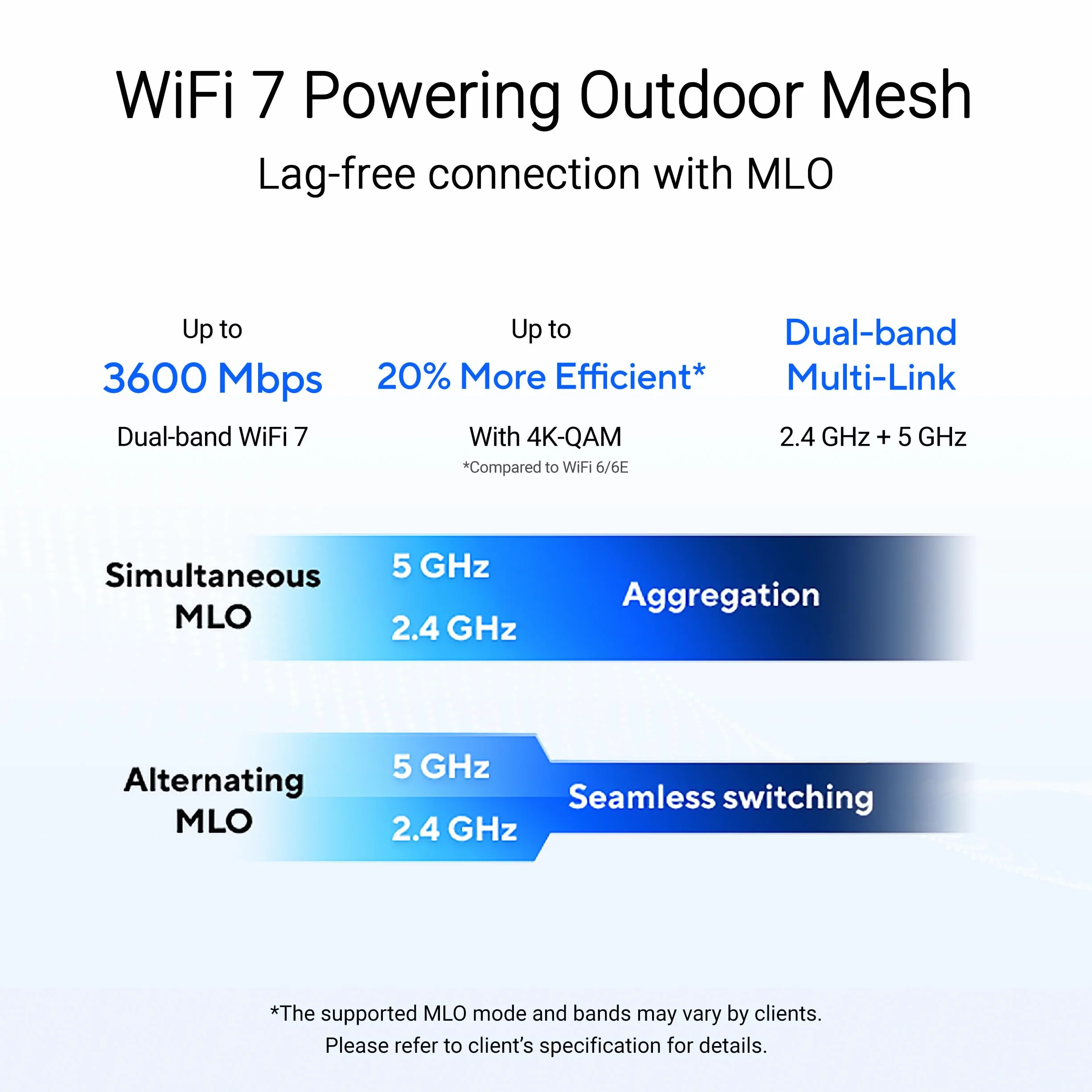 ZenWiFi BD4 BE3600 Outdoor Dualband WiFi 7 AiMesh rozszerzalny router 1 szt. (3600 Mbit/s, zasięg do 235 m², podwójne porty 2,5 G, ochrona przed warunkami atmosferycznymi IP65, 3 SSID do urządzeń IOT,