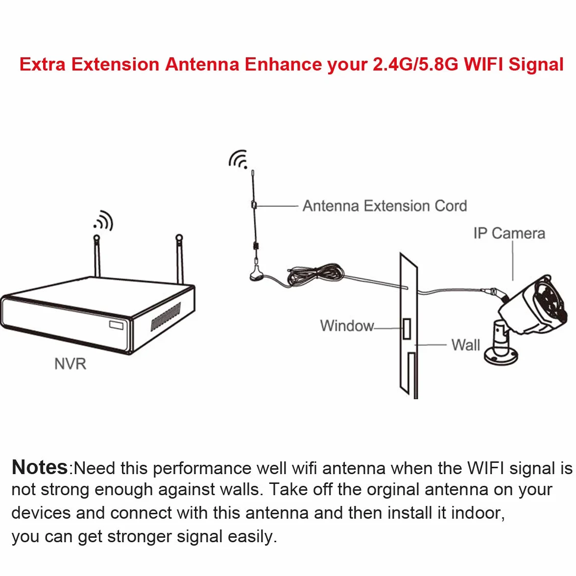 Podwójna antena magnetyczna 12 dB wielokierunkowa 2,4G/5G/5,8G biczowa SMA kabel 3 m