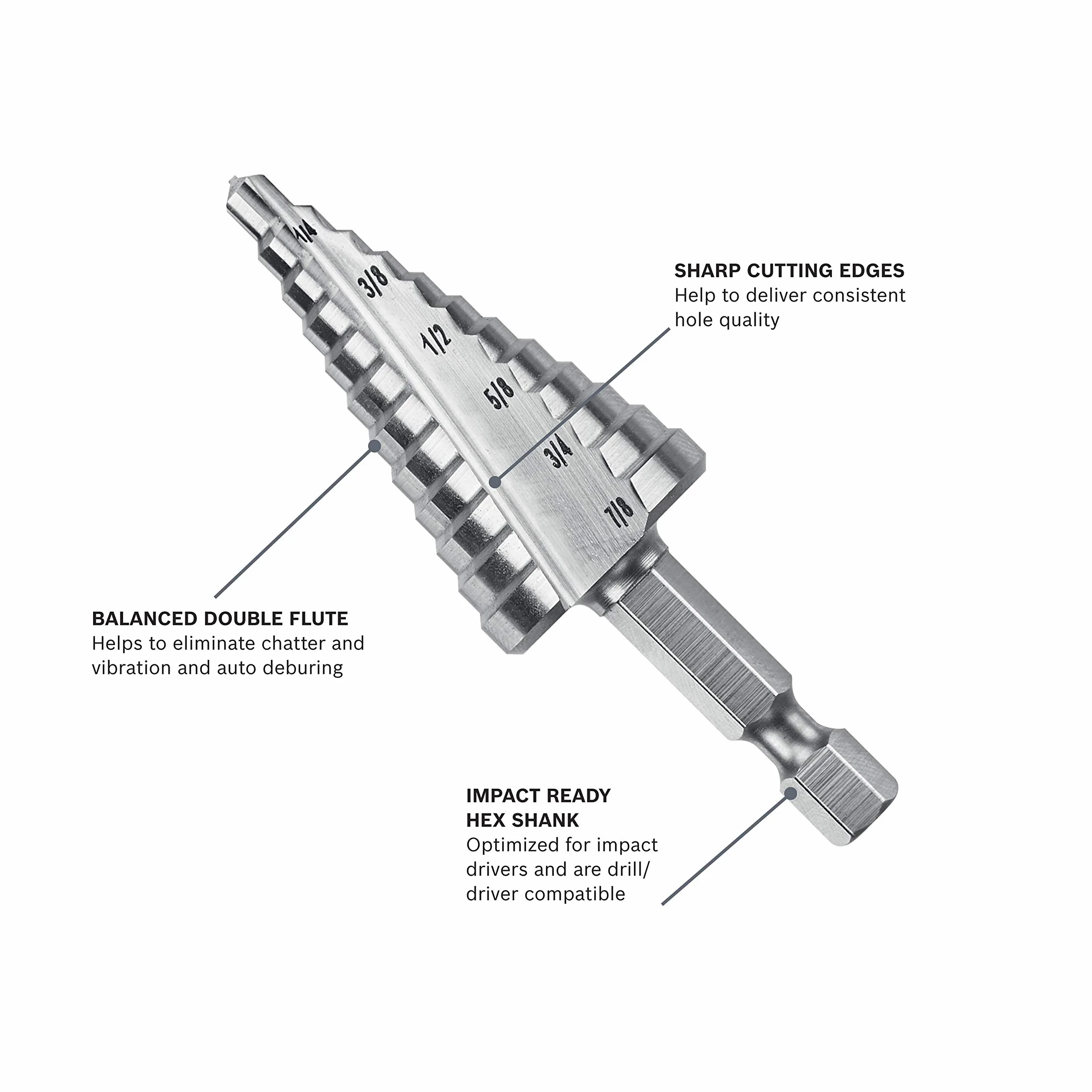 Bosch IMSDC2 3/40.6 cm do 7/20.3 cm. Wiertło stopniowe turbo ze stali szybkotnącej