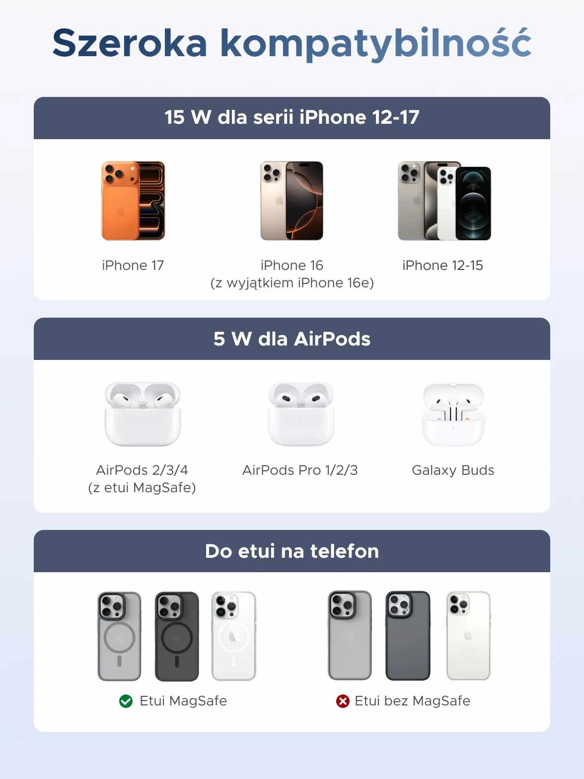 UGREEN Zapix Qi2 Magnetyczna Bezprzewodowa Ładowarka 2 w 1 15W Stacja Ładowania iPhone MagSafe
