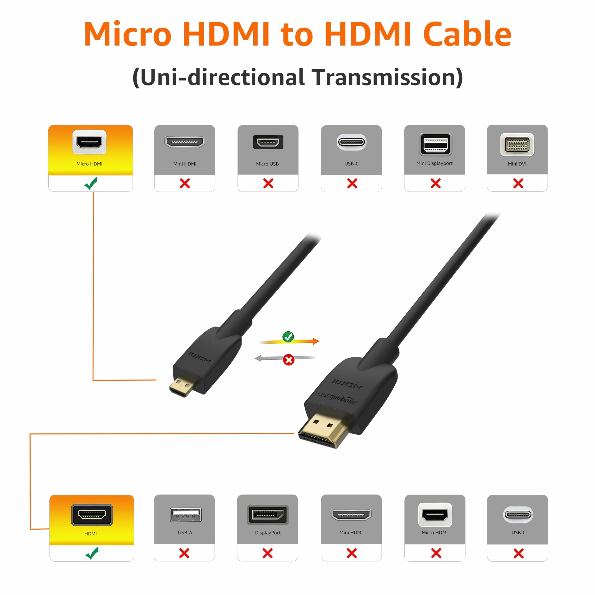 Amazon Basics Kabel micro HDMI HDMI 18 Gb/s 4K@60 Hz 1,8 m czarny
