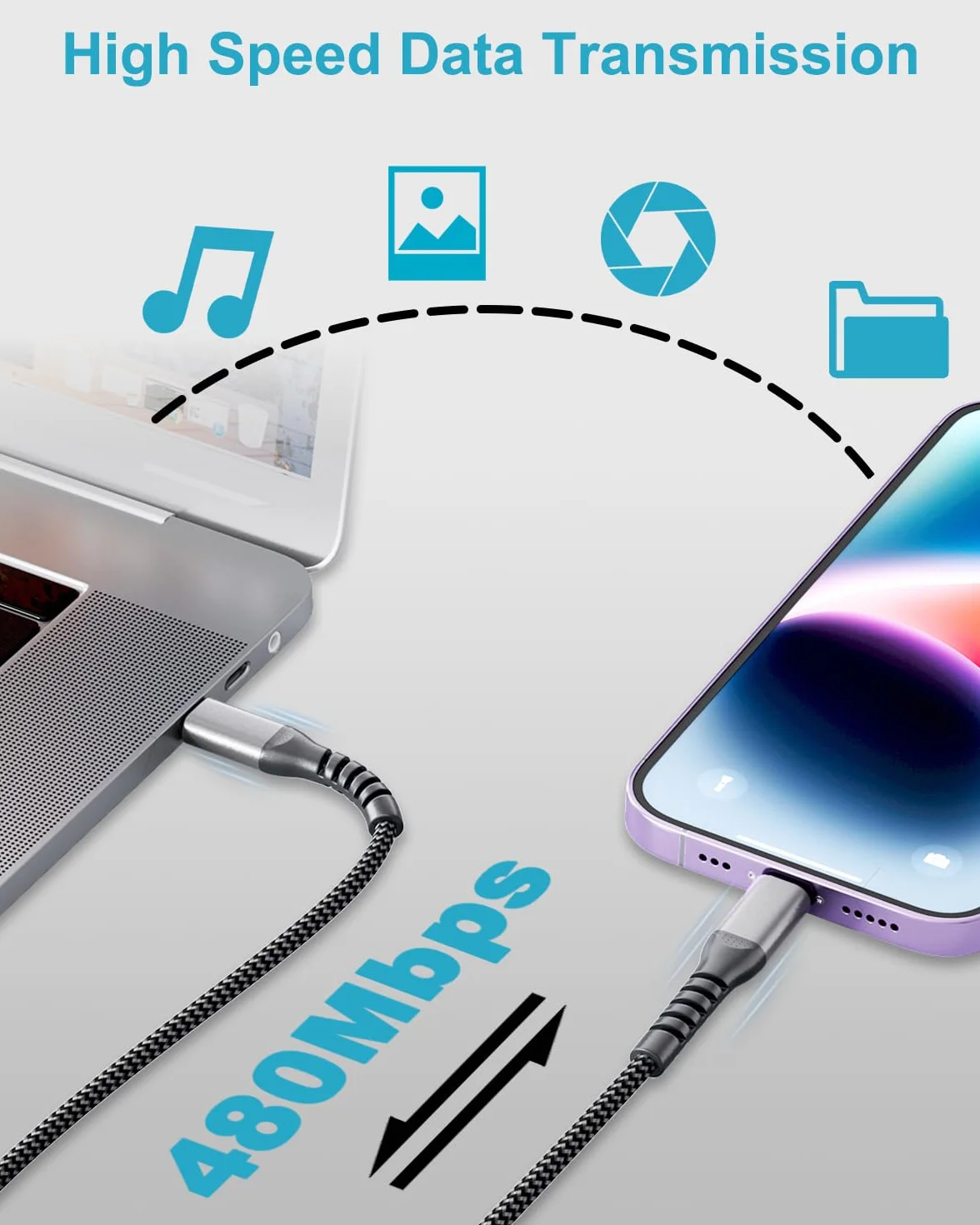 Kabel USB C Lightning 1M+2M 2 Sztuki MFi Nylonowy Szybkie Ładowanie do iPhone 14/13/12/11/X iPad iPod AirPods