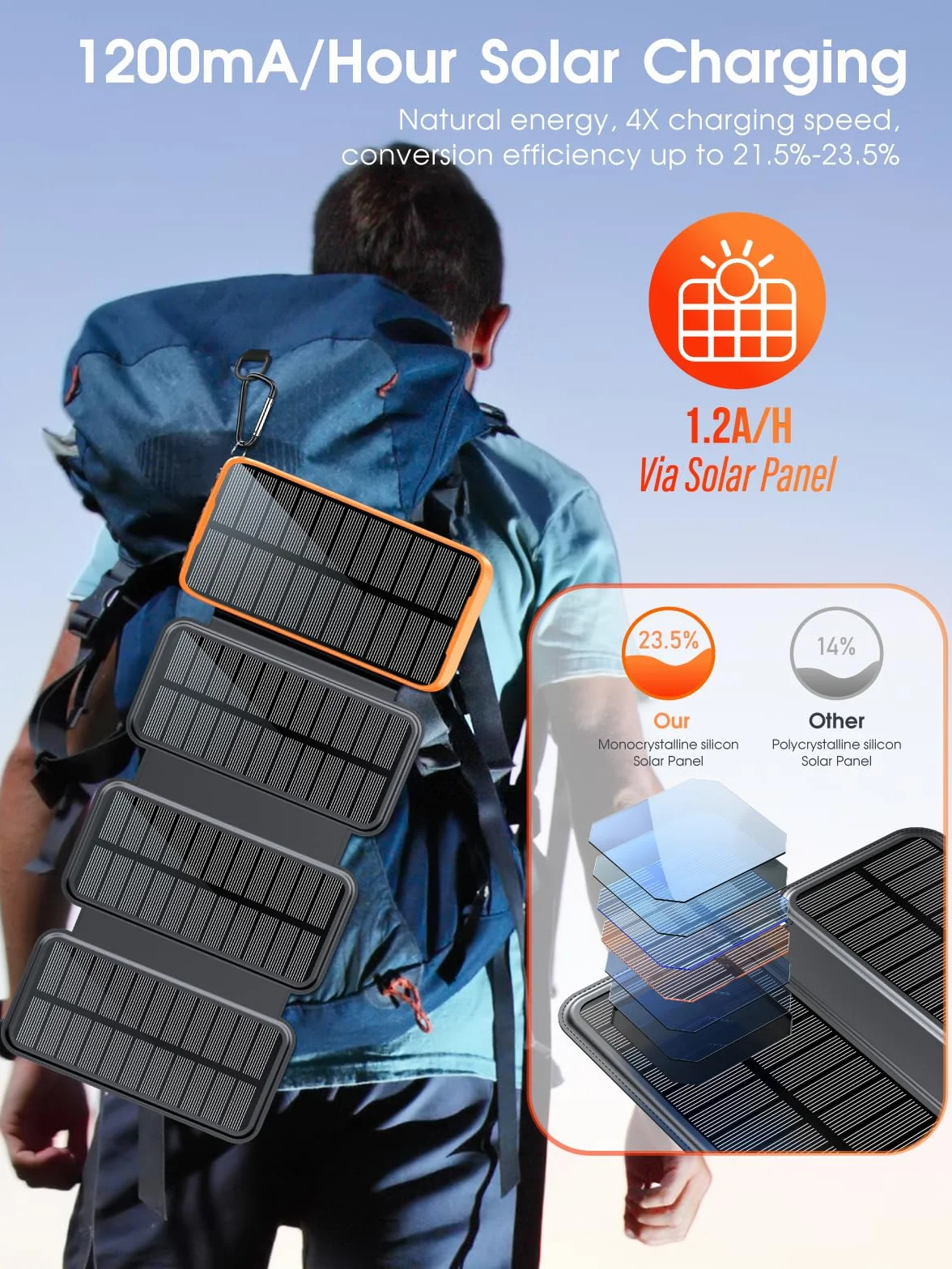 Solarna bateria zewnętrzna 20 000 mAh z 4 panelami słonecznymi, wodoodporna bateria zewnętrzna z 3 kablami i 3 latarkami LED do smartfonów, tabletów, kempingów (pomarańczowa)