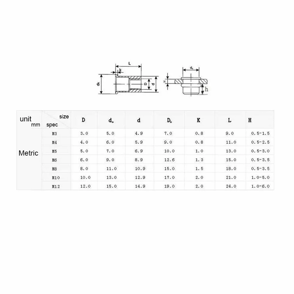 100/20 Stücke M3-M12 Kohlenstoffstahl Flache Gewinde Nietmutter Flansch Rivnut Nutsert Verschluss(M10/20pcs)