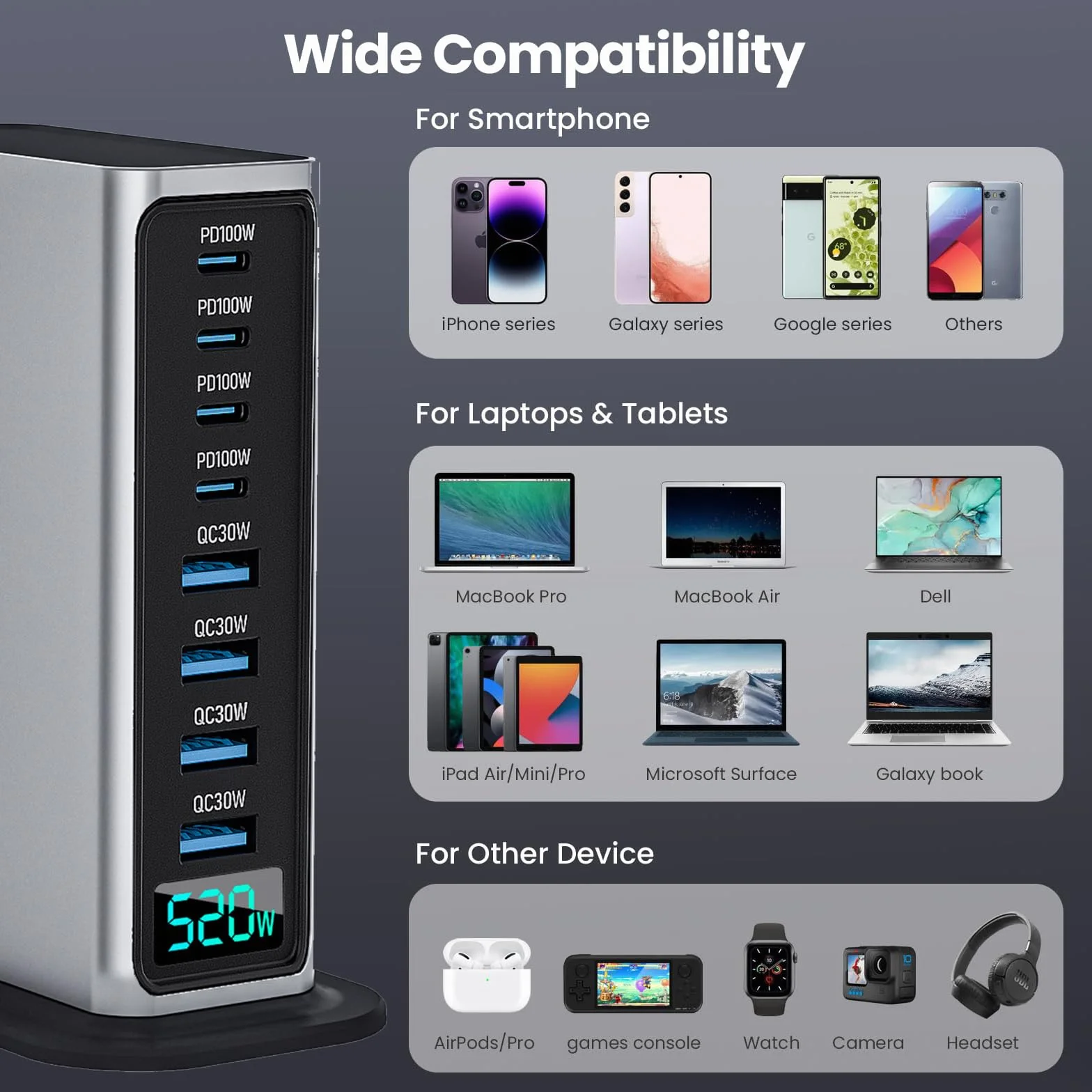 USB C Charger Block 520W 8 Port GaN Fast Charging Station Hub for Laptop, iPad, iPhone 16 Pro Max, Samsung Galaxy S25, Pixel, DELL, MacBook Pro/Air, Steam Deck USB C Charger Adapter for Android