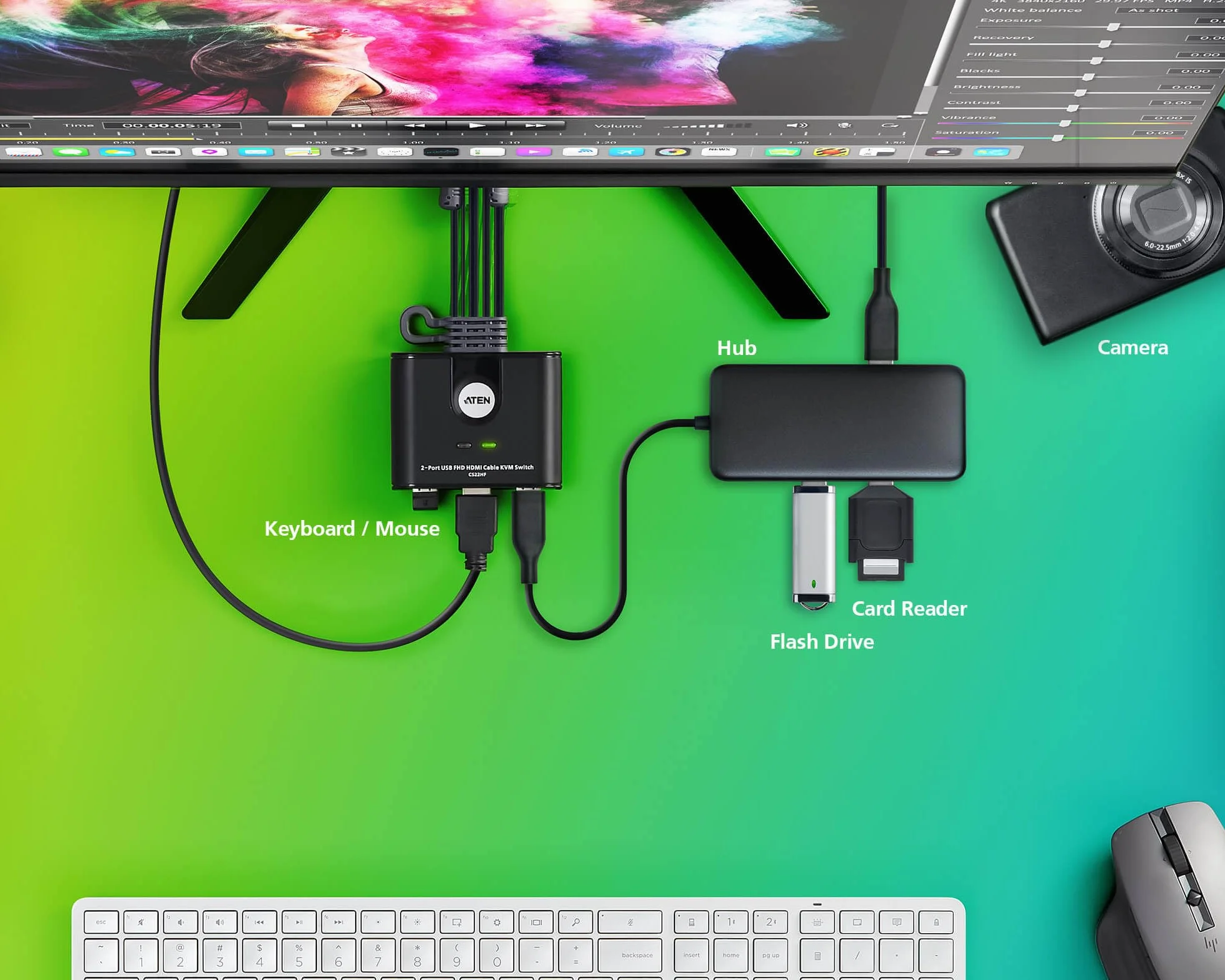 KVM 2-Port USB FHD HDMI Cable