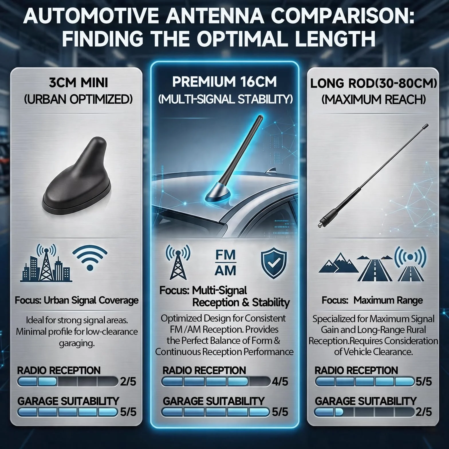 Bingfu Uniwersalna antena samochodowa 16 cm gumowa krótka zamiennik masztu AM FM do samochodów ciężarowych SUV
