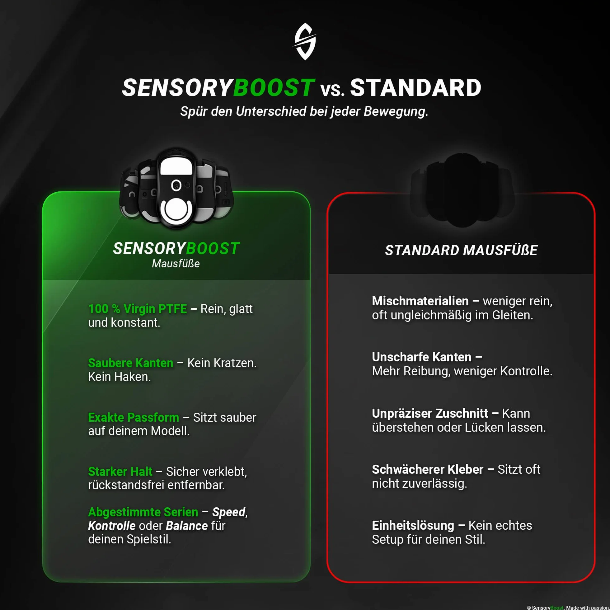 SensoryBoost DPS Glides (zestaw 2 szt.) kompatybilny z Logitech MX Master 3s, 3 – bardzo szybkie, zaokrąglone, trwałe – wymienne nóżki do myszy, PTFE, wrotki – mysz gamingowa