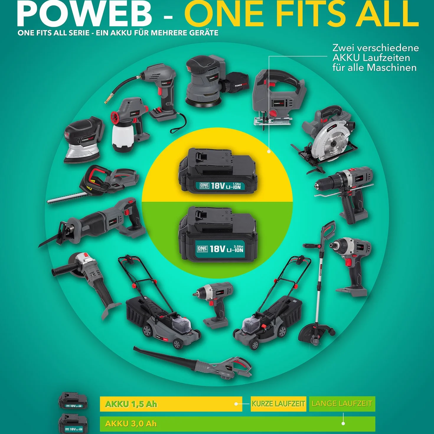 Powerplus POWEB2530 wyrzynarka 18 V litowa bez akumulatora