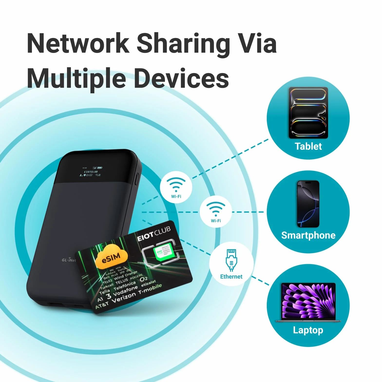 GL.iNet eSIM karta fizyczna do routera 4G/5G globalna 1GB + 100MB dane