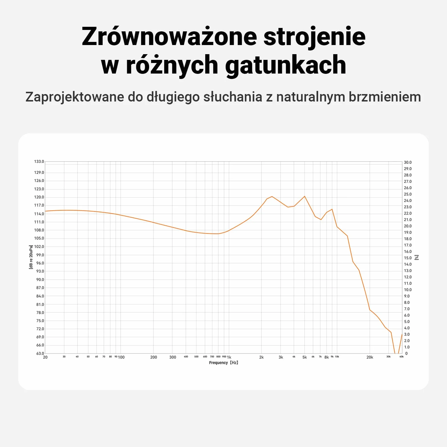 Fosi Audio IM4 Słuchawki Douszne HiFi Otwarty Tył N52 Podwójny Magnes 2-Pin Kabel 3,5 mm Srebrny