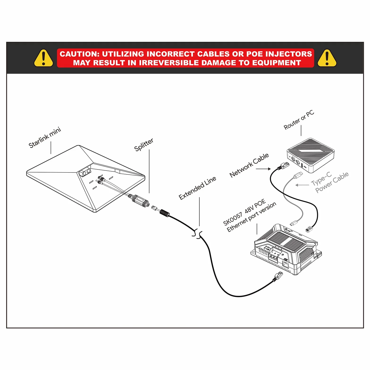 XLTTYWL Starling Adapter 12V, 150W 3 w 1 GigE Pasywny i Ochrona ESD Mini 12 V z wyjściem USB i wyjściem typu C i konwerterem krokowym DC 9-36V/200 W