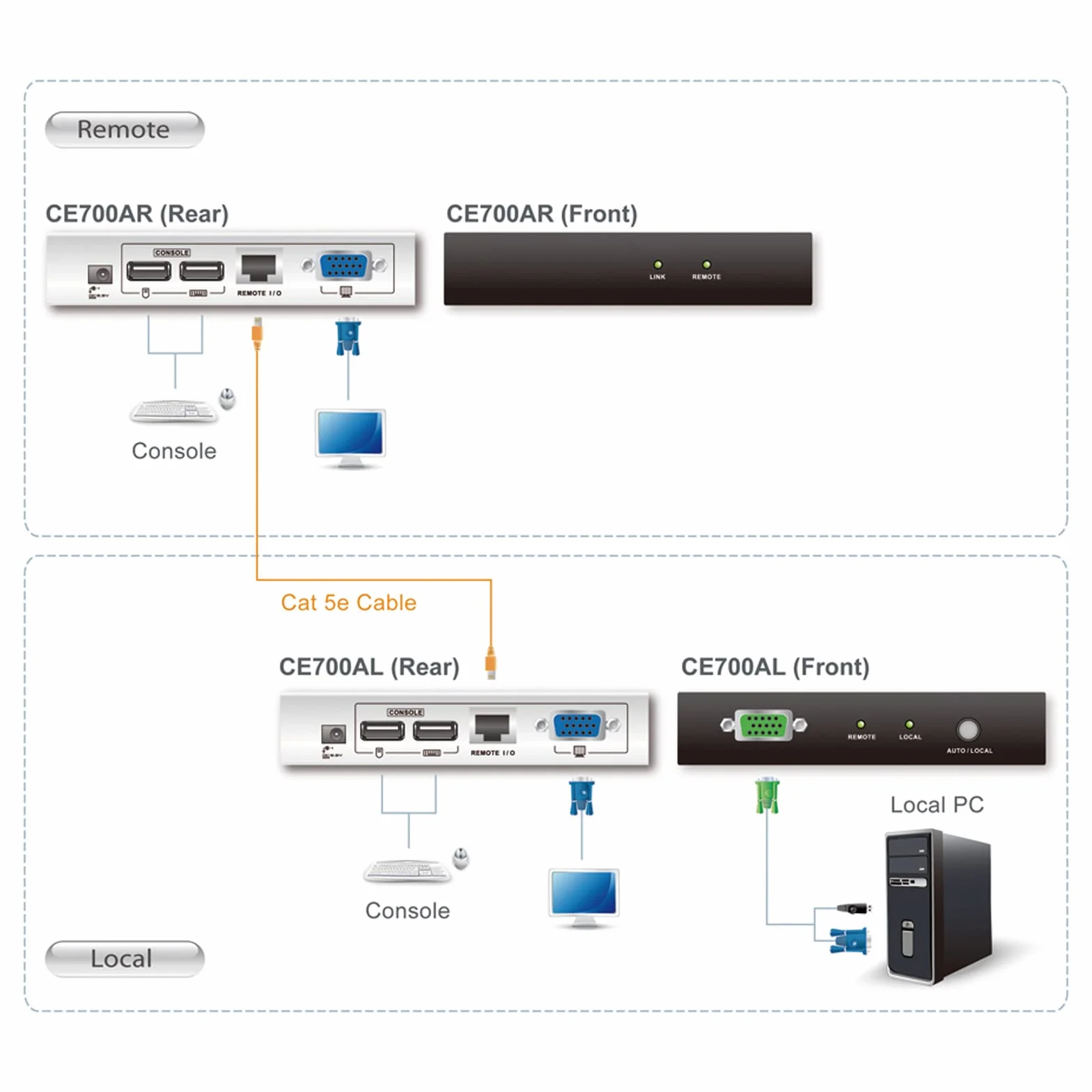 Aten CE700A USB KVM Extender 1280