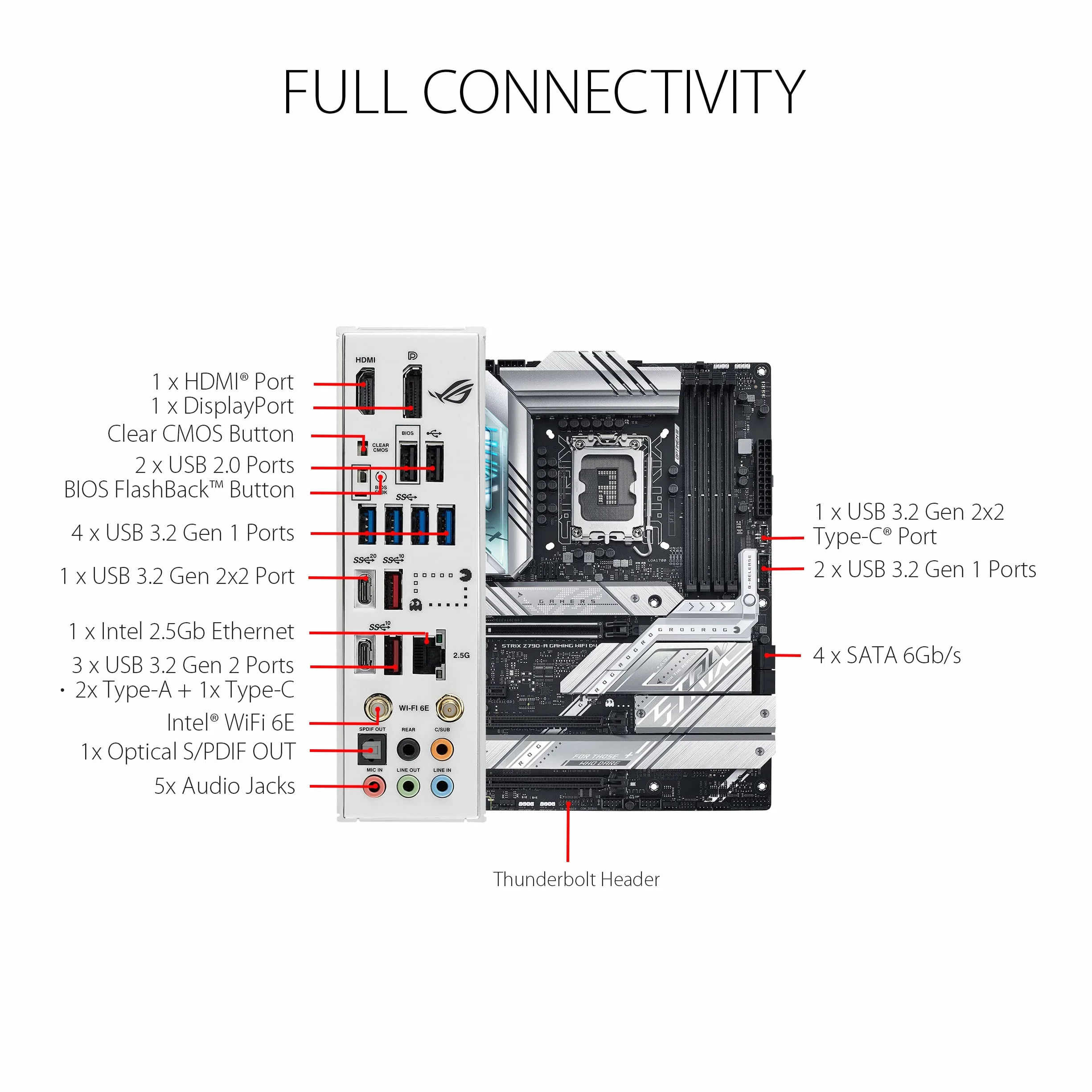 Asus Rog Strix Z790-A Gaming Wifi D4 Matryca