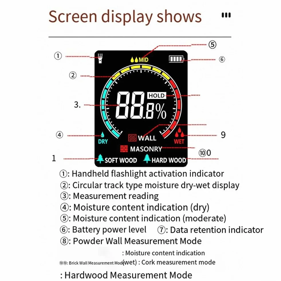 Wilgotnościomierz LCD do szybkiego wykrywania wycieków w ścianach i drewnie