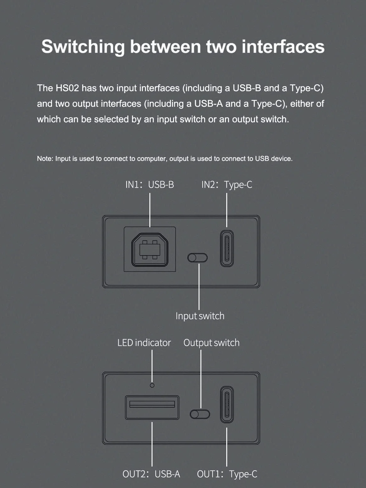 Topping HS02 USB 2.0 izolator audio PCM32bit 768kHz DSD512 Native
