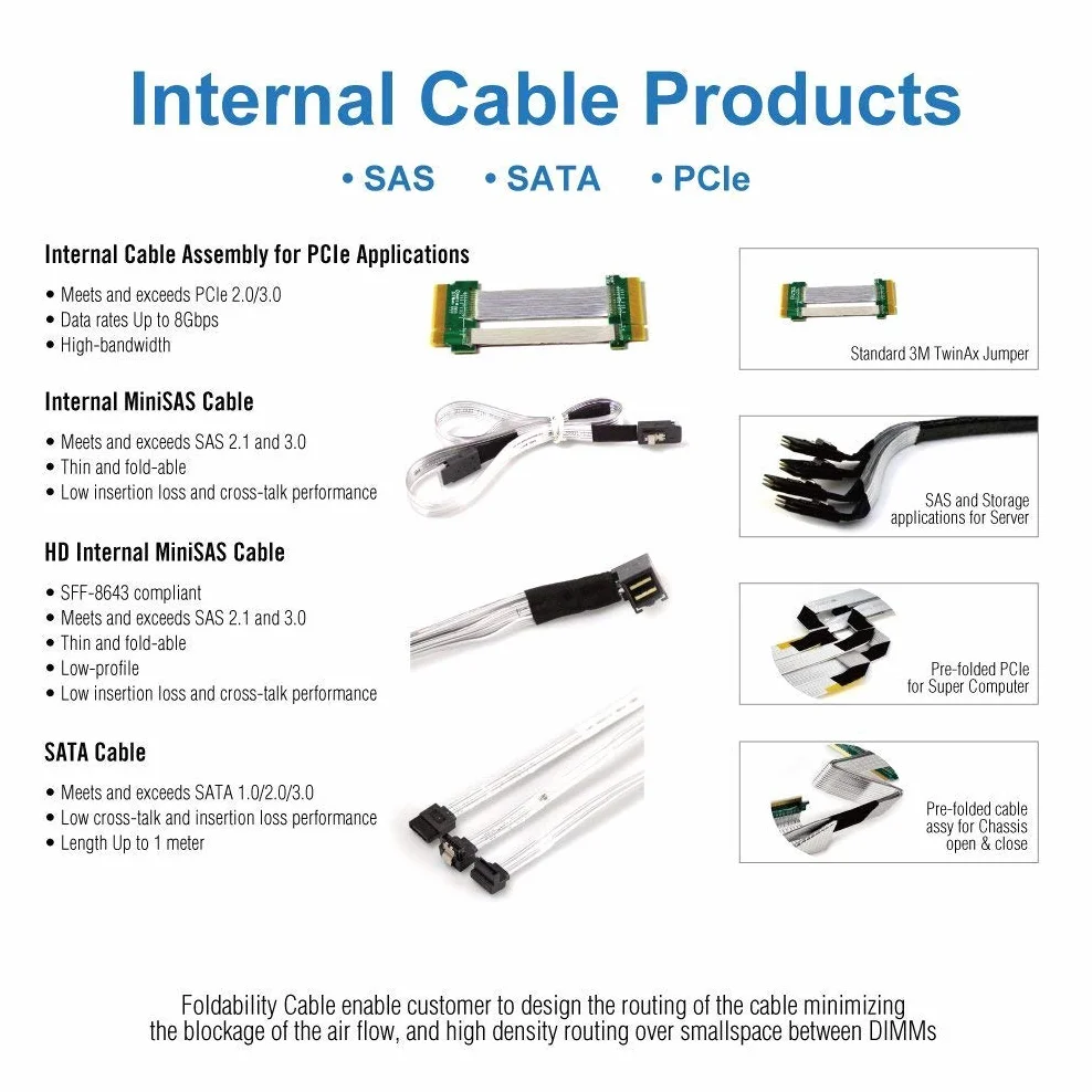 10Gtek MiniSAS SFF-8087 kabel do 4 x SATA 0,5 m do kontrolera RAID