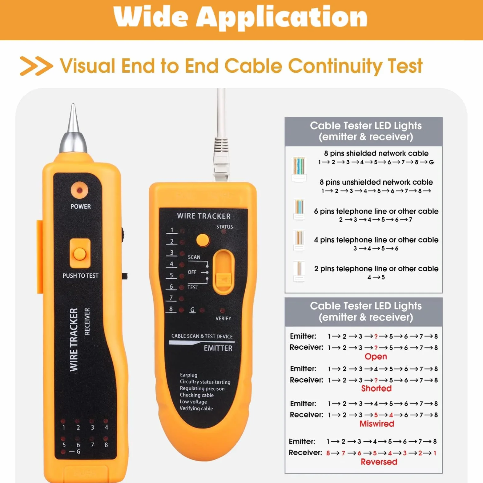 Wire Tracker Cable Tester Kabli Sieciowych, WireLine Finder Kabel Telefoniczny Ethernet LAN, Ręczny Tester Kabli Kablowych Drut Lisa i Psa