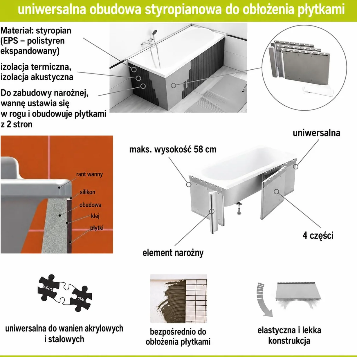 ECOLAM duża wanna prostokątna 200x90 cm akrylowa TAMI + obudowa styropianowa do opłytkowania wanna idealna dla 2 osób bezpośrednio od producenta w zestawie syfon silikon stelaż