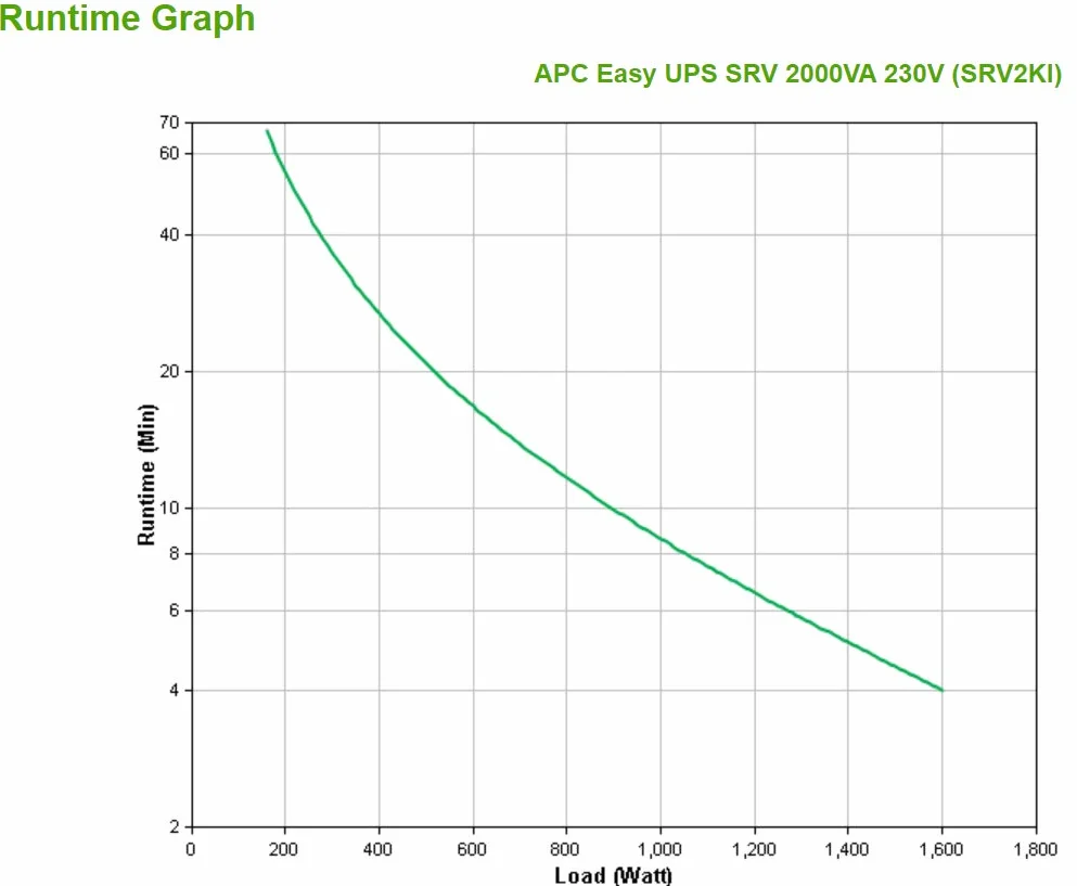 APC SRV2KI uninterruptible power supply (UPS) Double-conversion (Online) 2 kVA 1600 W 4 AC outlet(s)
