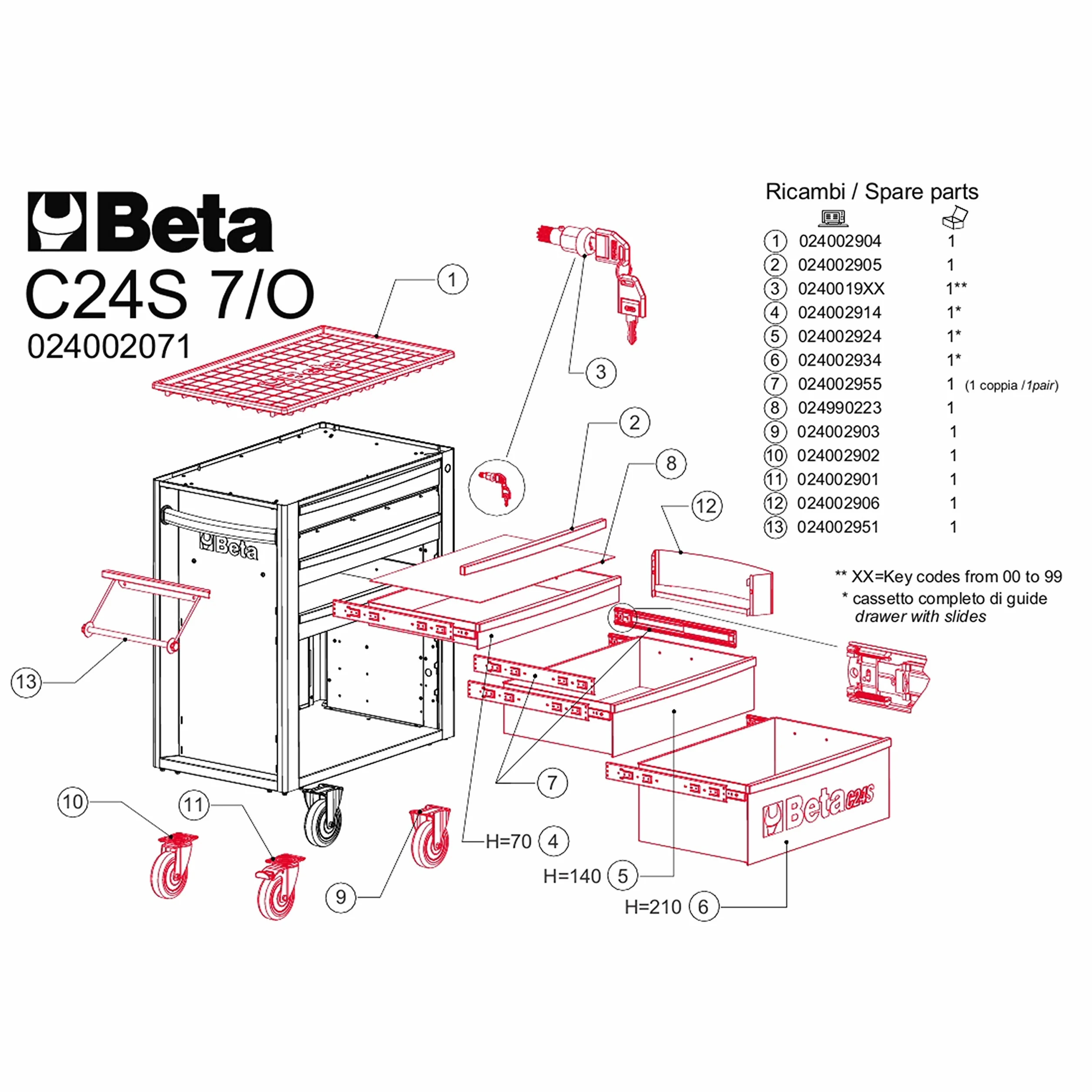 BETA C24S/7 wózek narzędziowy z siedmioma szufladami, pusty wózek warsztatowy na narzędzia (duża skrzynka na narzędzia na kółkach, z blatem roboczym ABS, z zamkiem centralnym), pomarańczowy