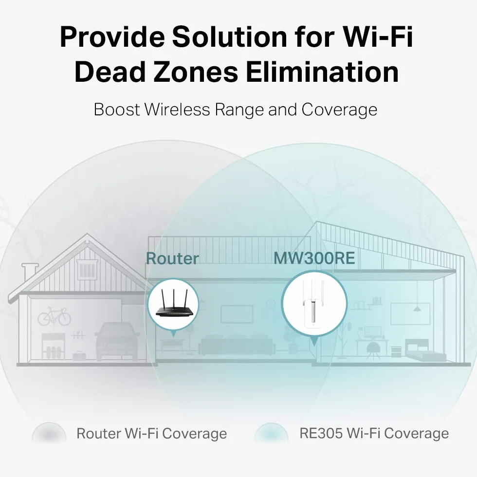 Mercusys MW300RE Wzmacniacz Zasięgu Wi-Fi 300 Mb/s 2,4 GHz Port Ethernet