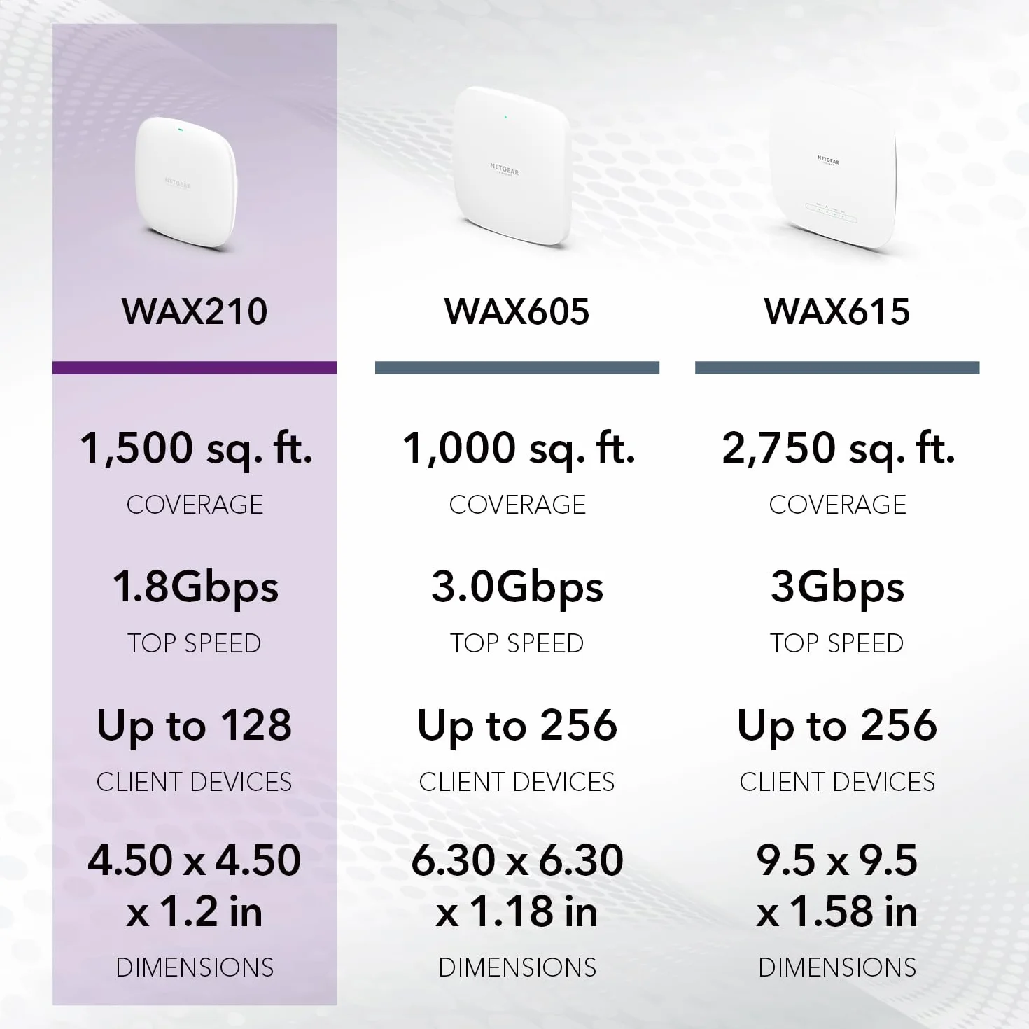 Netgear WAX210 Access Point